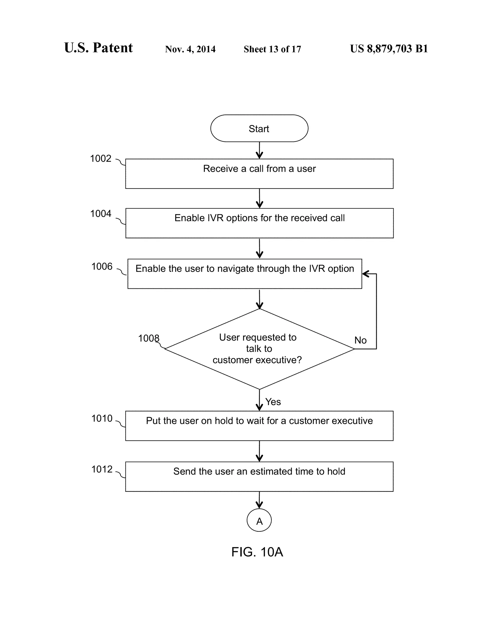 U.S. Patent Nov. 4, 2014 Sheet 13 of 17 US 8,879,703 B1
10O2
Receive a Call from a user
1004 Enable IVR options for the received call
1006 - Enabletheuserto navigatethroughthe IVRoption
User requested to
talk to
Customer executive?
1010 Put the user on hold to Wait for a Customer executive
Send the user an estimated time to hold1012
FIG. 1 OA
 