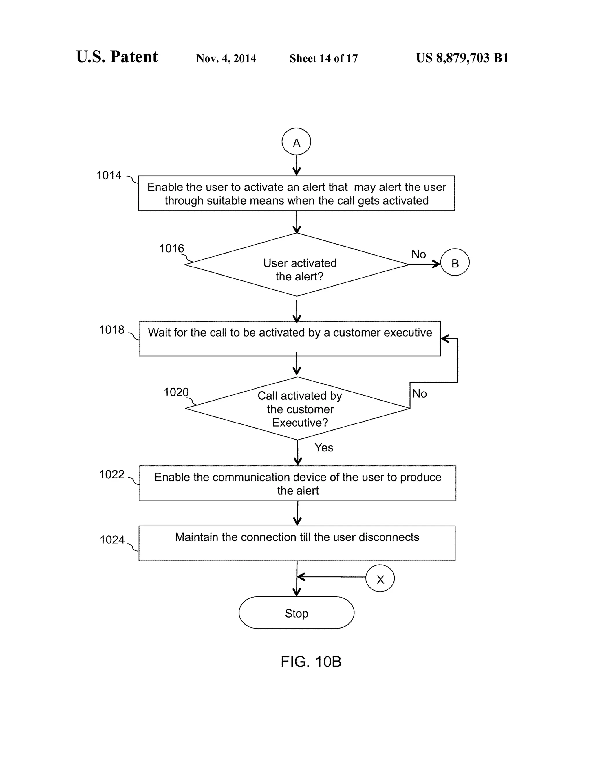 U.S. Patent Nov. 4, 2014 Sheet 14 of 17 US 8,879,703 B1
1014
Enable the userto activate an alert that may alert the user
through suitable means when the call gets activated
1016
User activated
the alert?
Wait for the call to be activated by a customer executive
102O
1018
Call activated by
the Customer
Executive?
1022 Enable the communication device ofthe user to produce
the alert
Maintain the Connection till the user disconnects1024
FIG. 1 OB
 