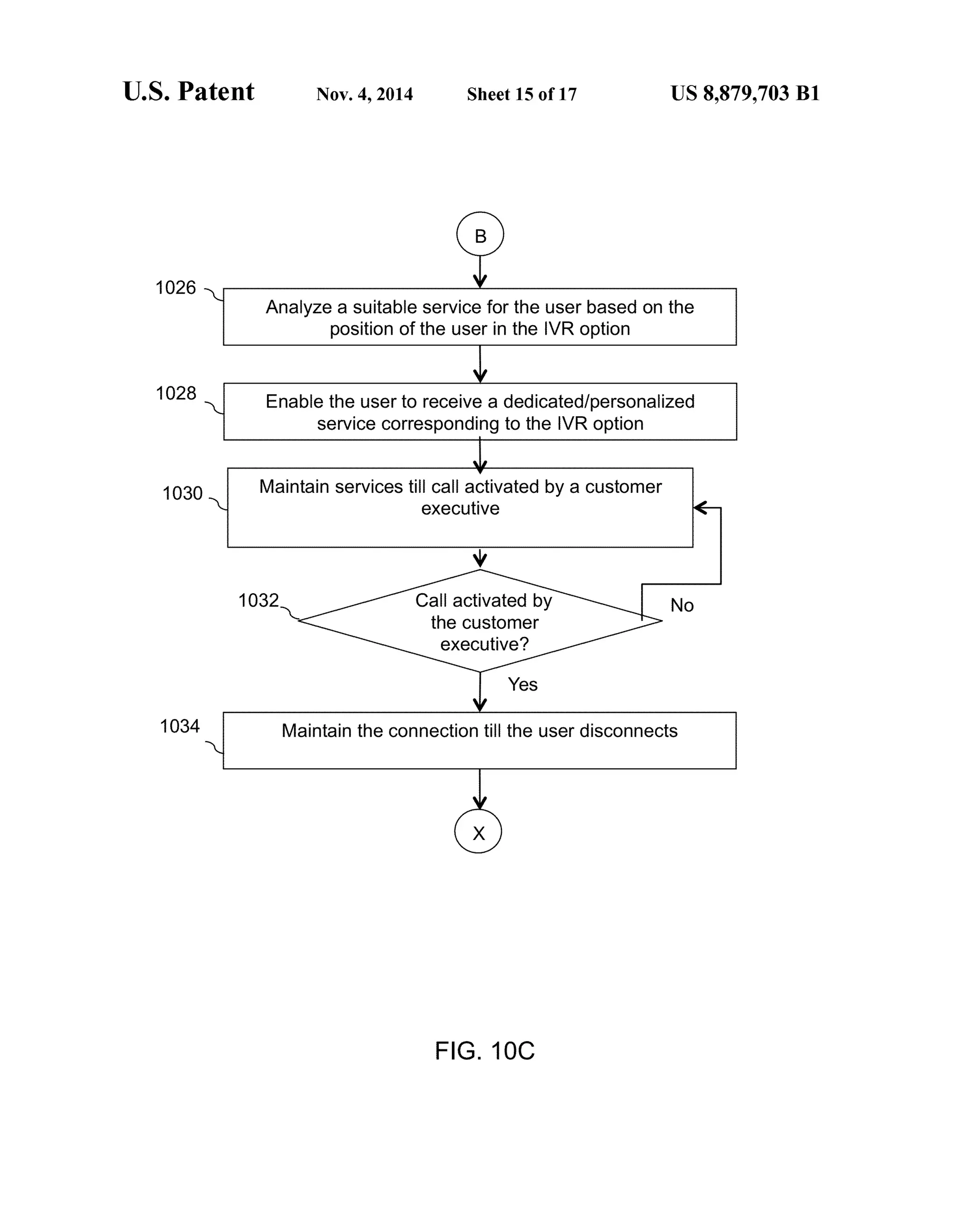 U.S. Patent Nov. 4, 2014 Sheet 15 Of 17 US 8,879,703 B1
1026
Analyze a suitable service for the user based on the
position ofthe user in the IVR option
1028 Enable the userto receive a dedicated/personalized
service corresponding to the IVR option
1030 Maintain services till call activated by a customer
executive
V
Call activated by
the Customer
executive?
1032
Yes
Maintain the Connection till the user disconnects1034
FIG. 10C
 