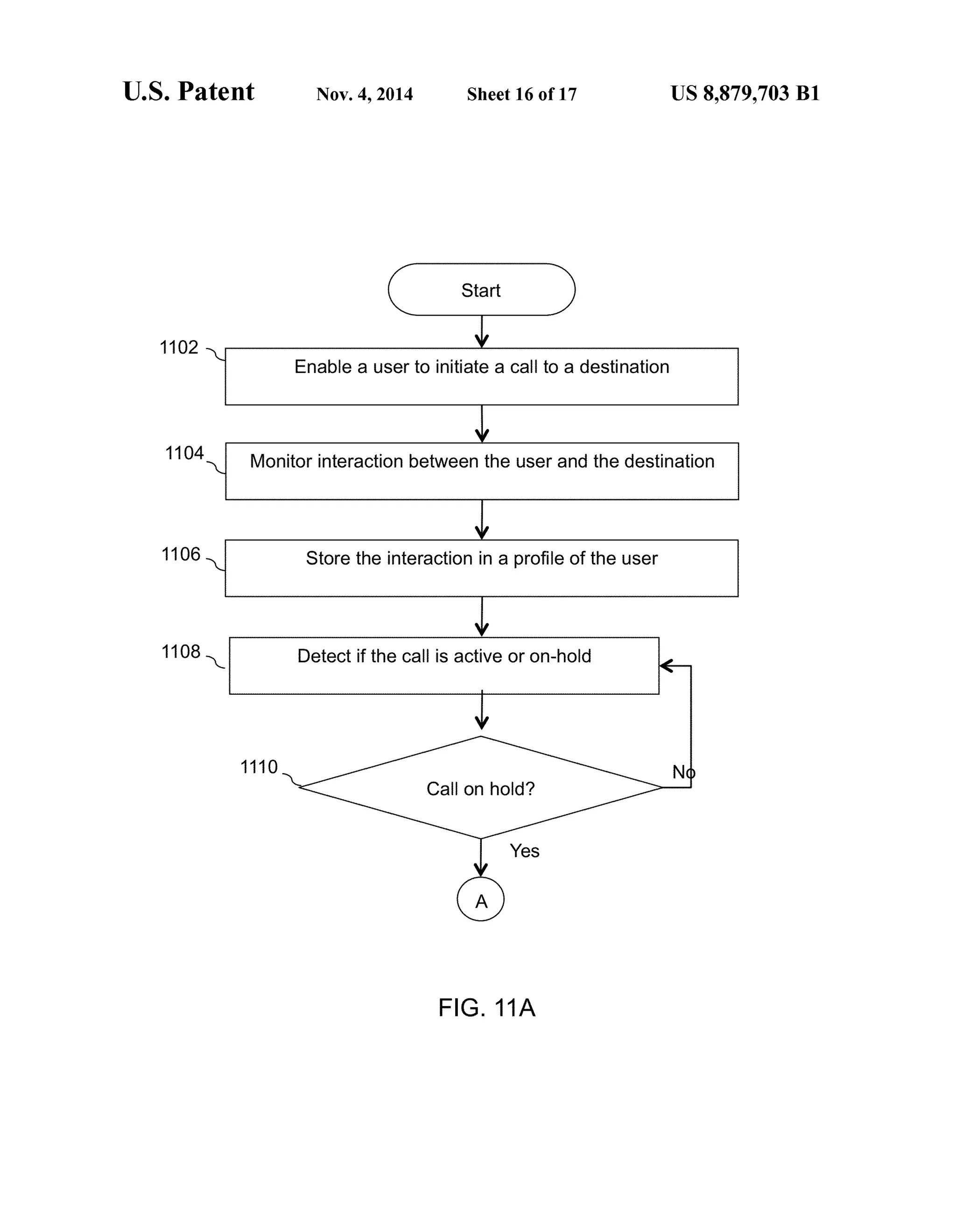 U.S. Patent Nov. 4, 2014 Sheet 16 of 17 US 8,879,703 B1
1102
Enable a user to initiate a Call to a destination
1104 Monitor interaction between the user and the destination
1106 Store the interaction in a profile ofthe user
1108- Detect if the Call is active or On-hold
1110
FIG. 11A
 