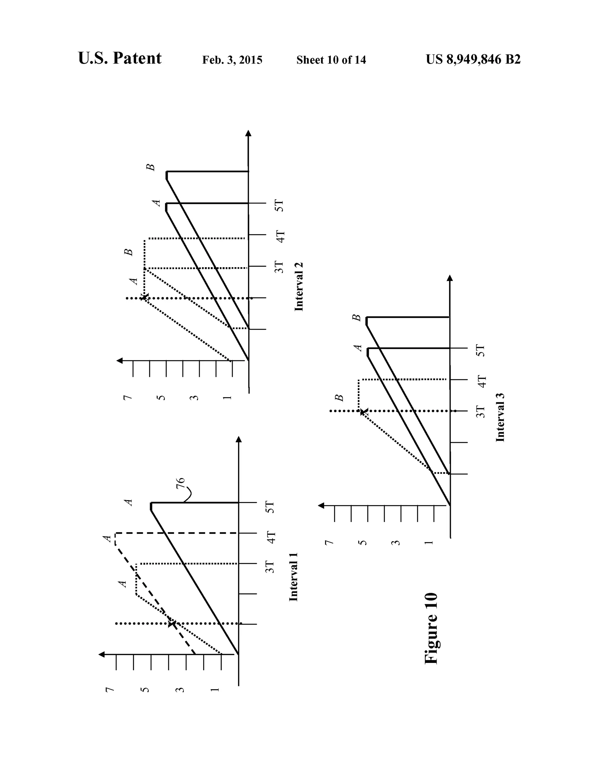 U.S. Patent Feb. 3, 2015 Sheet 10 of 14 US 8,949,846 B2
so
HN ly
H
... r
Q :
i............... en.. er
N. : "... >
''.
so too soor so roe
**. ".
s ly er w ep
m
e
>
d
ro
Hly
H
r
w
on
d
ro
O
w
CD
Ps
CDop
 