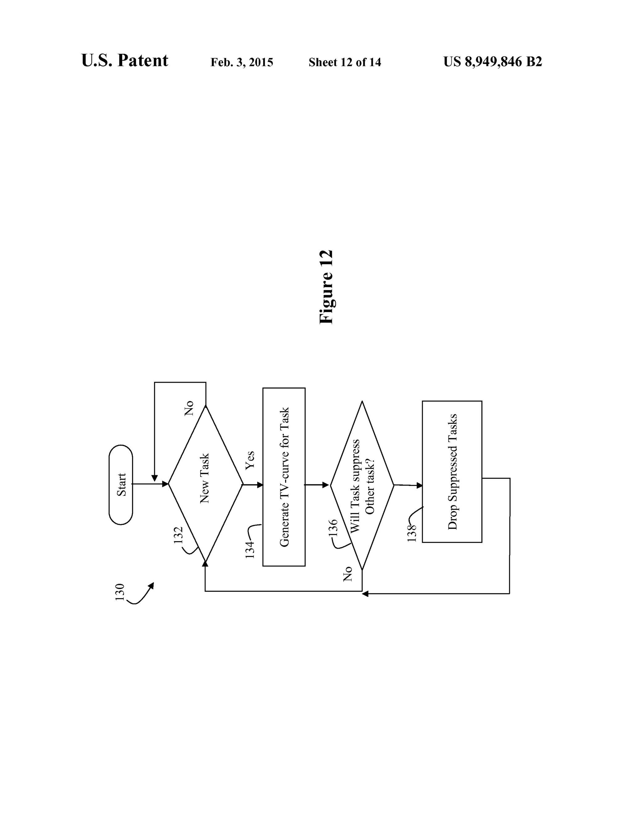 US 8,949,846 B2Sheet 12 of 14Feb. 3, 2015U.S. Patent
ON
©
 