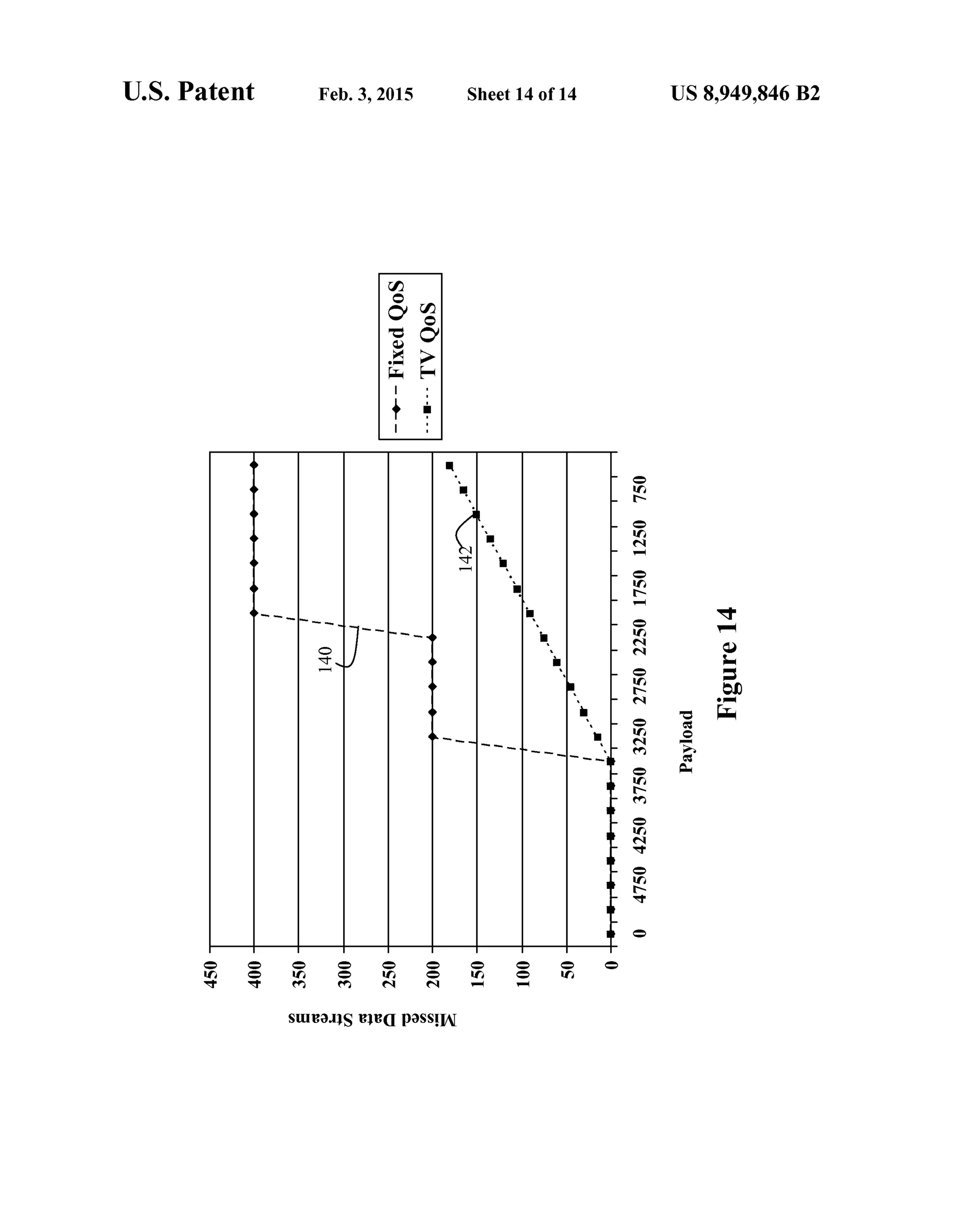 U.S. Patent Feb. 3, 2015 Sheet 14 of14 US 8,949,846 B2
2
o 2
O
a D.
+
i
ed
Suee.IS eleC pessA
 
