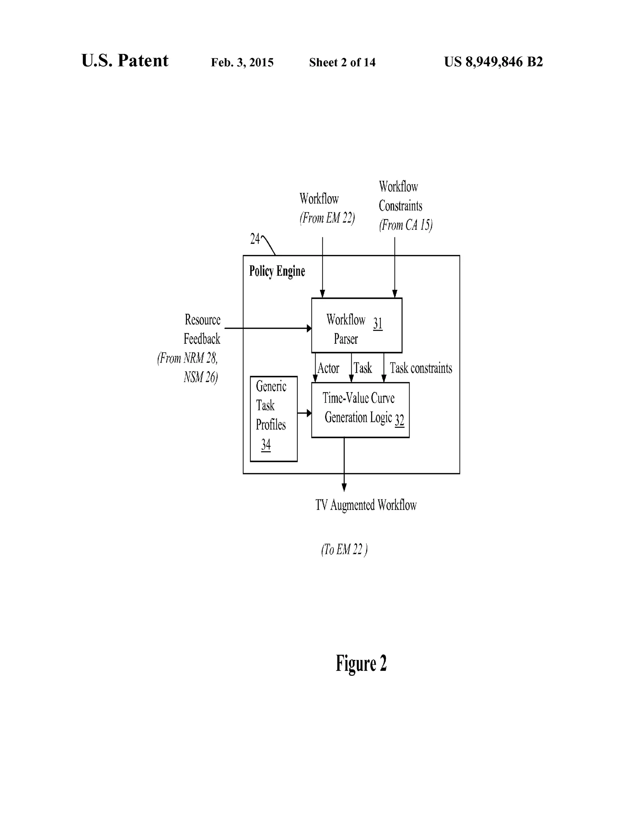 U.S. Patent Feb. 3, 2015 Sheet 2 of 14 US 8,949,846 B2
Workflow
Workflow Constraints
(FromEM (FromCA I5)
24
PolicyEngine
Resource Workflow 31
Feedback Parser
(FromNRM28, Je.NSM26) Actor Task Taskconstraints
Generic
Task Time-ValueCurve
Profiles GenerationLogic32
34
TVAugmentedWorkflow
(ToEM22)
Figure2
 