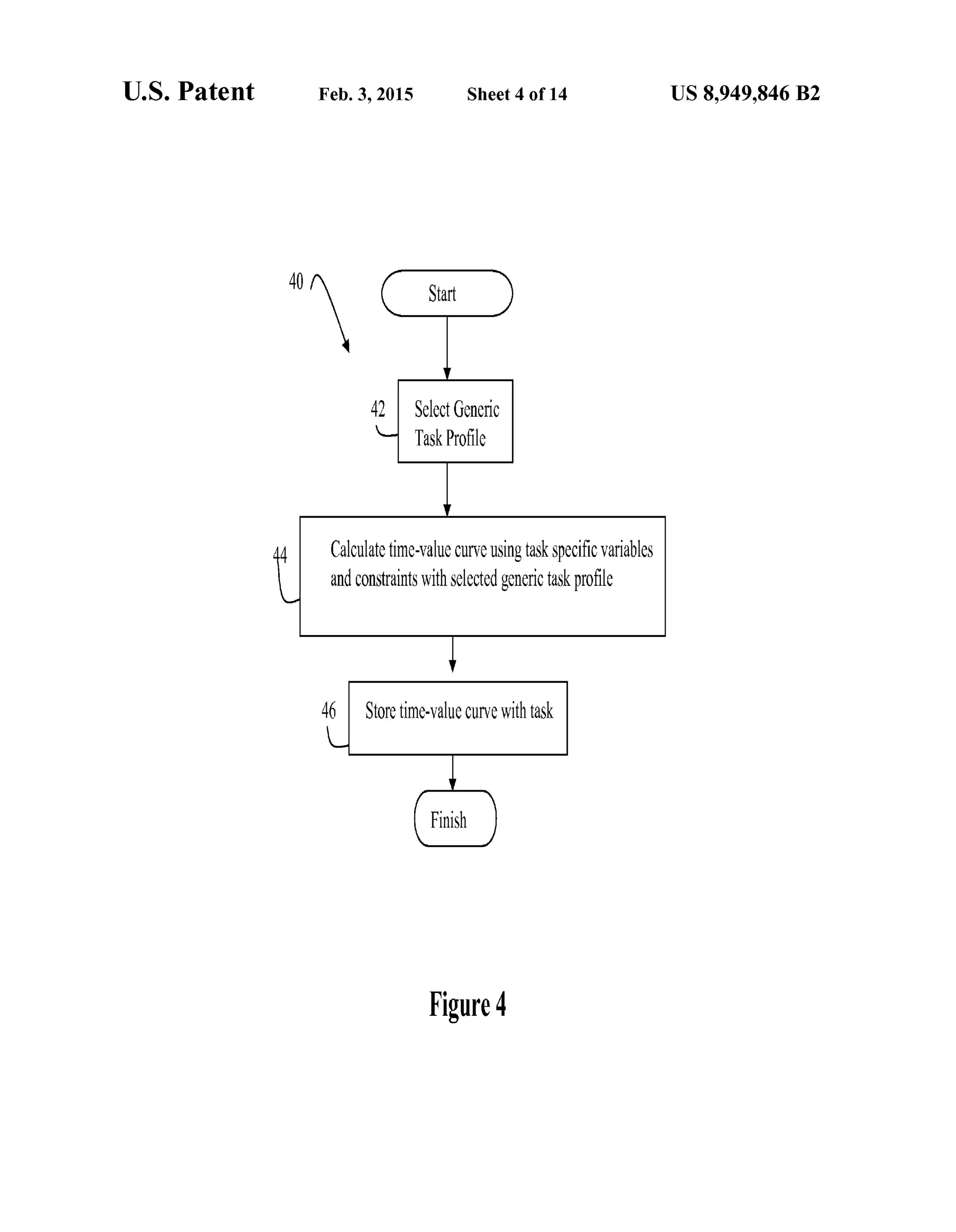 U.S. Patent Feb. 3, 2015 Sheet 4 of14 US 8,949,846 B2
SelectGeneric
Task Profile
Calculatetime-valueCurveusingtaskSpecificvariables
andconstraintswithSelectedgenerictaskprofile
46 Storetime-valuecurve withtask
Figure4
 