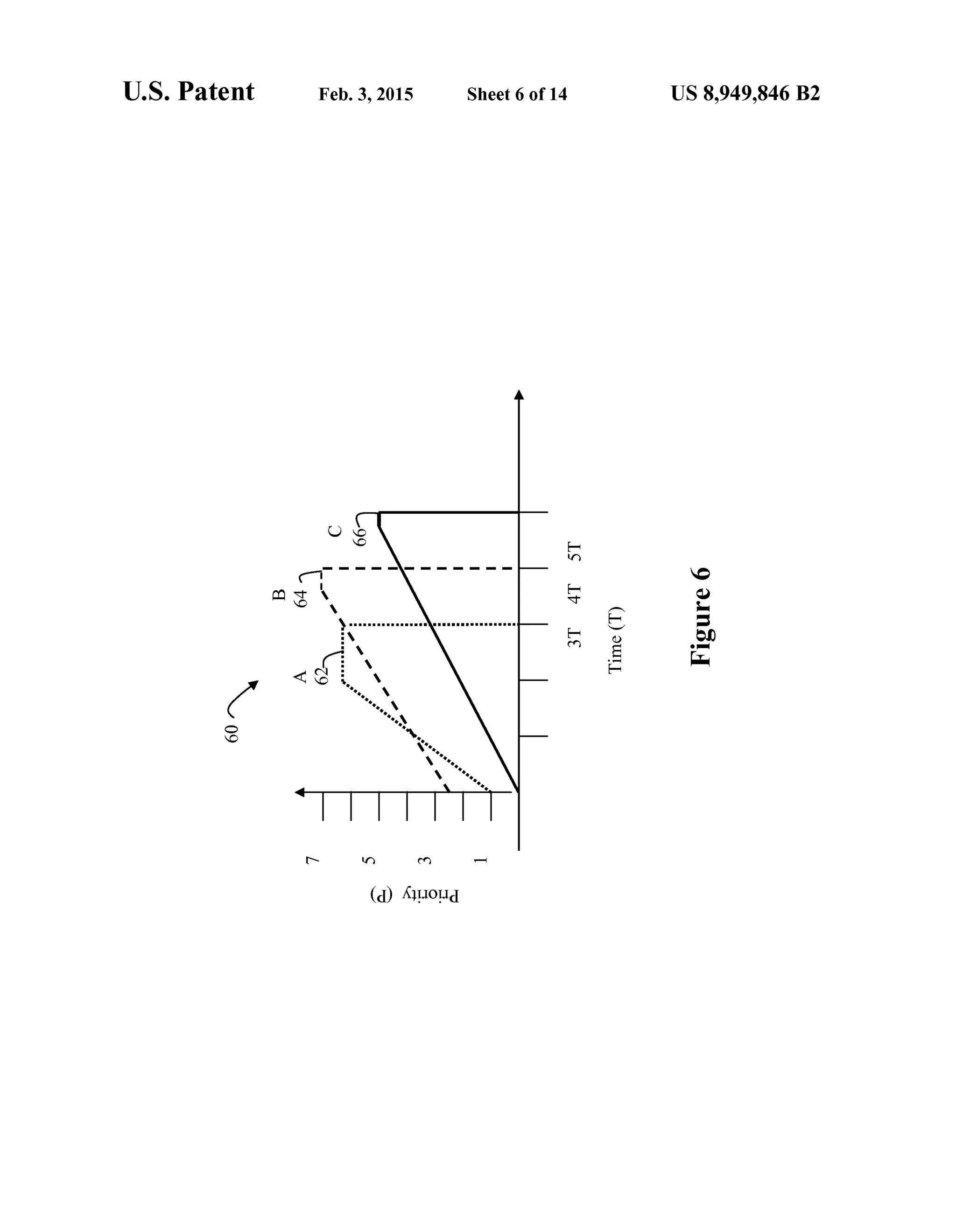 U.S. Patent Feb. 3, 2015 Sheet 6 of14 US 8,949,846 B2
i
(d) All-IOLld
 
