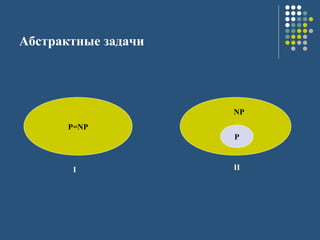 Абстрактные задачи
P=NP
P
NP
I II
 