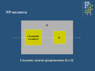 NP-полнота
Сводящий
алгоритм
Q`
Q
Сведение задачи (разрешения) Q к Q`
 