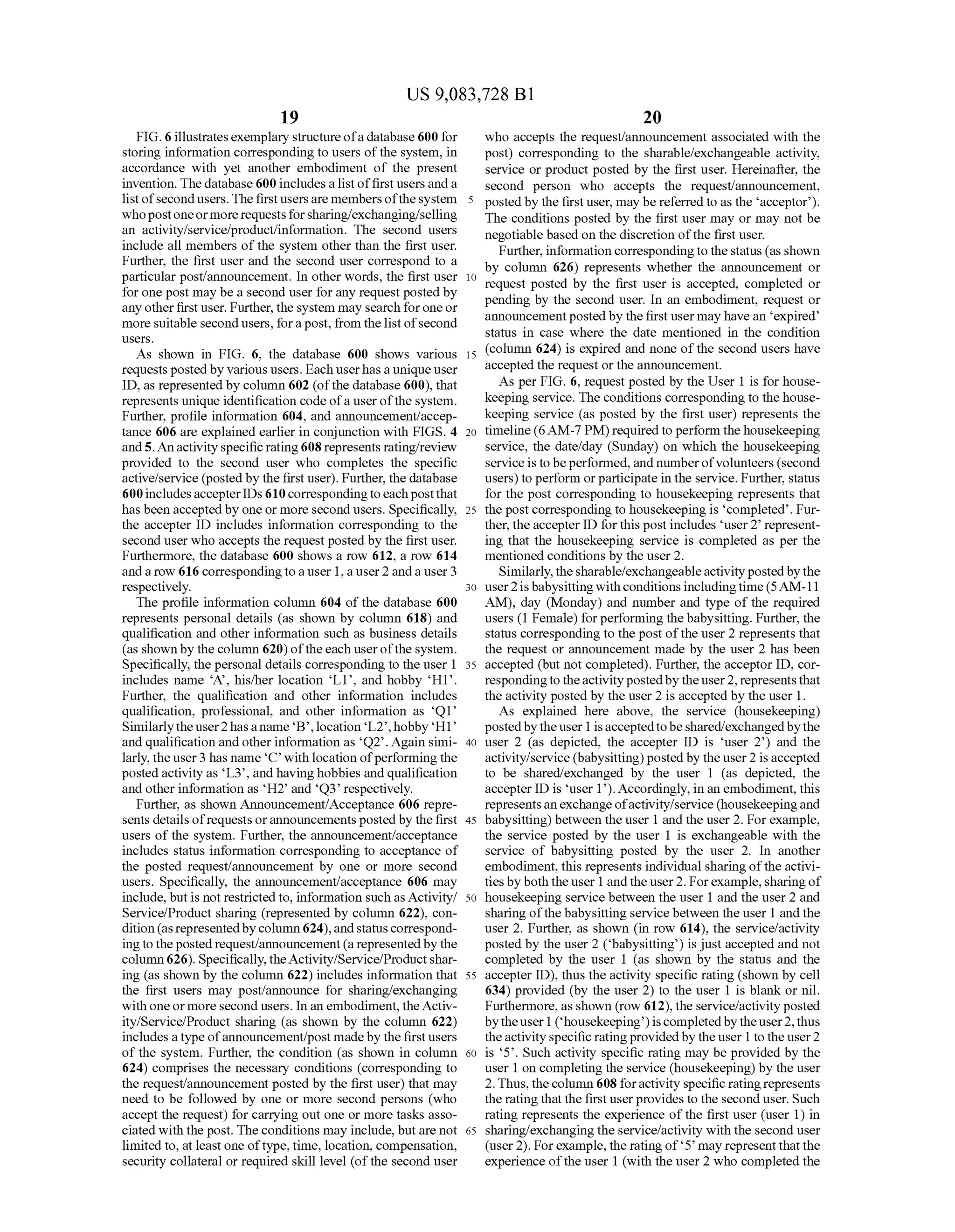 US 9,083,728 B1
19
FIG. 6illustratesexemplary structureofa database 600 for
storing information corresponding to users ofthe system, in
accordance with yet another embodiment of the present
invention. The database 600 includes a list offirst users and a
listofsecondusers. The firstusersare members ofthesystem
whopostoneormorerequestsforsharing/exchanging/selling
an activity/service/product/information. The second users
include all members ofthe system other than the first user.
Further, the first user and the second user correspond to a
particular post/announcement. In other words, the first user
for one post may be a second user for any request posted by
anyotherfirstuser. Further, the system may search forone or
more Suitable secondusers, forapost, from the list ofsecond
USCS.
As shown in FIG. 6, the database 600 shows various
requestsposted by various users. Each userhas aunique user
ID, as represented by column 602 (ofthe database 600), that
represents unique identification code ofa user ofthe system.
Further, profile information 604, and announcement/accep
tance 606 are explained earlier in conjunction with FIGS. 4
and5.Anactivity specific rating 608represents rating/review
provided to the second user who completes the specific
active/service (posted by the first user). Further, the database
600includesaccepterIDs 610correspondingtoeachpostthat
has been accepted by one or more second users. Specifically,
the accepter ID includes information corresponding to the
second user who accepts the request posted by the first user.
Furthermore, the database 600 shows a row 612, a row 614
anda row 616 correspondingtoauser 1,a user2 anda user3
respectively.
The profile information column 604 of the database 600
represents personal details (as shown by column 618) and
qualification and other information Such as business details
(as shownby the column 620) oftheeach userofthe system.
Specifically, the personal details corresponding to the user 1
includes name 'A', his/her location L1, and hobby H1.
Further, the qualification and other information includes
qualification, professional, and other information as Q1
Similarlytheuser2hasa name B,location L2,hobby H1
and qualification and other information as Q2. Again simi
larly, theuser3 has name 'C' withlocation ofperforming the
postedactivity as L3, and havinghobbies and qualification
and other information as H2 and Q3 respectively.
Further, as shown Announcement/Acceptance 606 repre
sents details ofrequests orannouncementspostedby the first
users ofthe system. Further, the announcement/acceptance
includes status information corresponding to acceptance of
the posted request/announcement by one or more second
users. Specifically, the announcement/acceptance 606 may
include, butis not restrictedto, information Such asActivity/
Service/Product sharing (represented by column 622), con
dition(asrepresentedby column 624),andstatus correspond
ing totheposted request/announcement(arepresentedby the
column 626). Specifically,theActivity/Service/Productshar
ing (as shown by the column 622) includes information that
the first users may post/announce for sharing/exchanging
with one or more second users. In an embodiment,theActiv
ity/Service/Product sharing (as shown by the column 622)
includes atype ofannouncement/post madeby thefirstusers
of the system. Further, the condition (as shown in column
624) comprises the necessary conditions (corresponding to
the request/announcement posted by the first user) that may
need to be followed by one or more second persons (who
accept the request) for carrying out one or more tasks asso
ciated with the post. Theconditions may include, butare not
limited to, at least one oftype,time, location, compensation,
security collateral or required skill level (ofthe second user
10
15
25
30
35
40
45
50
55
60
65
20
who accepts the request/announcement associated with the
post) corresponding to the sharable/exchangeable activity,
service or product posted by the first user. Hereinafter, the
second person who accepts the request/announcement,
posted by the firstuser, may be referred toas the acceptor).
The conditions posted by the first user may or may not be
negotiable based on the discretion ofthe first user.
Further, information correspondingto the status (as shown
by column 626) represents whether the announcement or
request posted by the first user is accepted, completed or
pending by the second user. In an embodiment, request or
announcementposted by thefirst user may have an expired
status in case where the date mentioned in the condition
(column 624) is expired and none ofthe second users have
accepted the request or the announcement.
As per FIG. 6, request posted by the User 1 is for house
keeping service. The conditions corresponding to the house
keeping service (as posted by the first user) represents the
timeline (6AM-7 PM) required to perform the housekeeping
service, the date/day (Sunday) on which the housekeeping
serviceis to beperformed,and numberofvolunteers (second
users) to perform orparticipate in the service. Further, status
for the post corresponding to housekeeping represents that
the post corresponding to housekeeping is completed. Fur
ther, theaccepter ID forthis post includes user2 represent
ing that the housekeeping service is completed as per the
mentioned conditions by the user 2.
Similarly,thesharable/exchangeableactivitypostedby the
user2is babysittingwithconditions includingtime(5AM-11
AM), day (Monday) and number and type of the required
users (1 Female)forperformingthe babysitting. Further, the
status corresponding to the post ofthe user 2 represents that
the request or announcement made by the user 2 has been
accepted (but not completed). Further, the acceptor ID, cor
respondingtotheactivitypostedby theuser2,representsthat
the activity posted by the user 2 is accepted by the user 1.
As explained here above, the service (housekeeping)
postedby theuser 1 isacceptedtobeshared/exchangedbythe
user 2 (as depicted, the accepter ID is user 2) and the
activity/service (babysitting) postedby the user2 isaccepted
to be shared/exchanged by the user 1 (as depicted, the
accepter ID is user 1). Accordingly, in an embodiment, this
representsanexchangeofactivity/service (housekeepingand
babysitting) between the user 1 and the user 2. Forexample,
the service posted by the user 1 is exchangeable with the
service of babysitting posted by the user 2. In another
embodiment, this represents individual sharing ofthe activi
ties byboth theuser 1 andtheuser2. Forexample, sharingof
housekeeping service between the user 1 and the user 2 and
sharing ofthebabysittingservice between the user 1 andthe
user 2. Further, as shown (in row 614), the service/activity
posted by the user 2 (babysitting) is just accepted and not
completed by the user 1 (as shown by the status and the
accepter ID), thus the activity specific rating (shown by cell
634) provided (by the user 2) to the user 1 is blank or nil.
Furthermore,as shown (row 612), the service/activity posted
bytheuser1 (housekeeping)iscompletedby theuser2,thus
theactivity specific ratingprovidedby theuser 1 to theuser2
is 5’. Such activity specific rating may be provided by the
user 1 on completing the service (housekeeping) by the user
2.Thus, thecolumn 608 foractivity specific ratingrepresents
the rating that the first userprovides to the second user. Such
rating represents the experience ofthe first user (user 1) in
sharing/exchanging the service/activity with the second user
(user 2). Forexample, the rating of 5’ may representthatthe
experience ofthe user 1 (with the user 2 who completed the
 