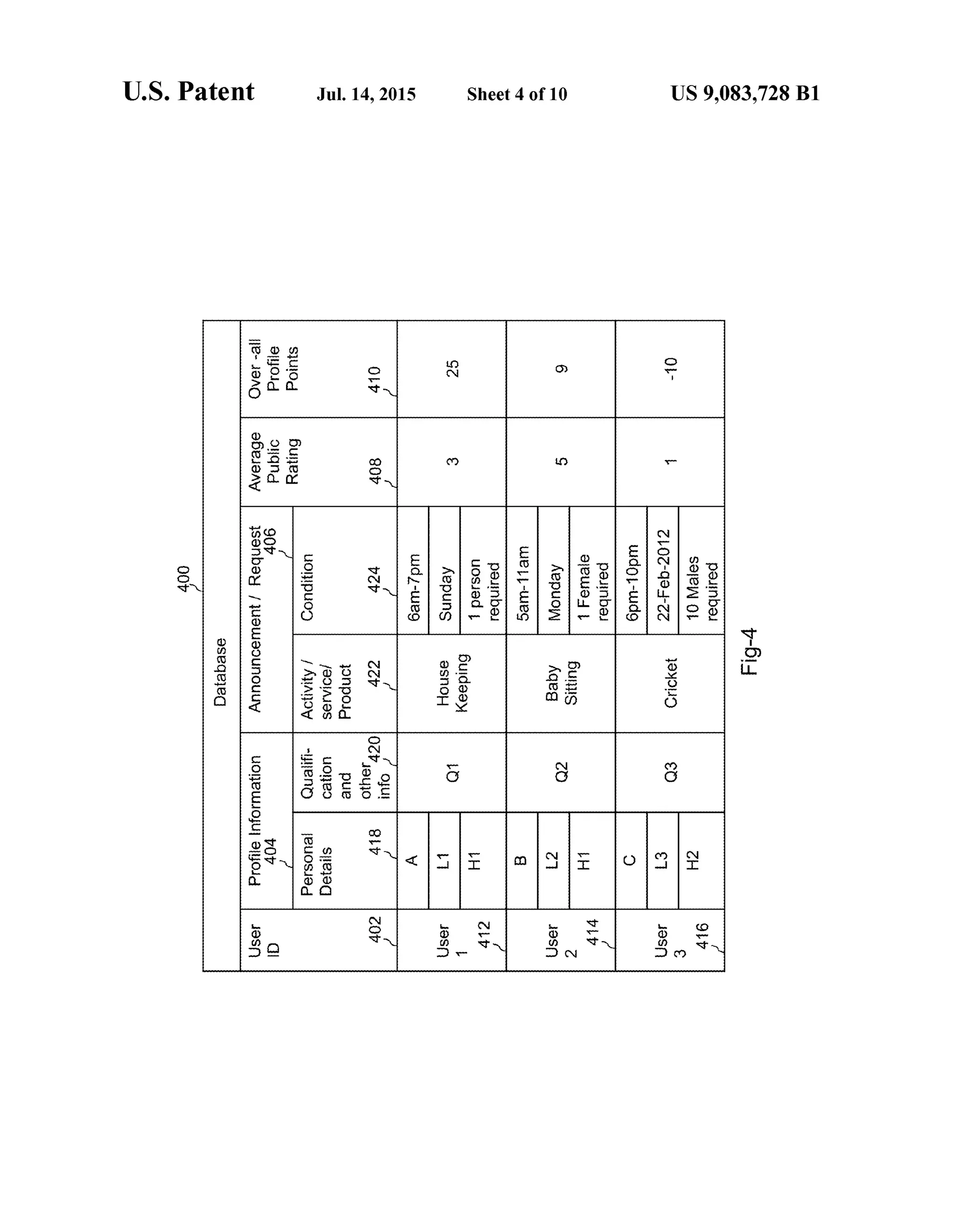 US 9,083,728 B1Sheet 4 of 10Jul. 14, 2015U.S. Patent
 