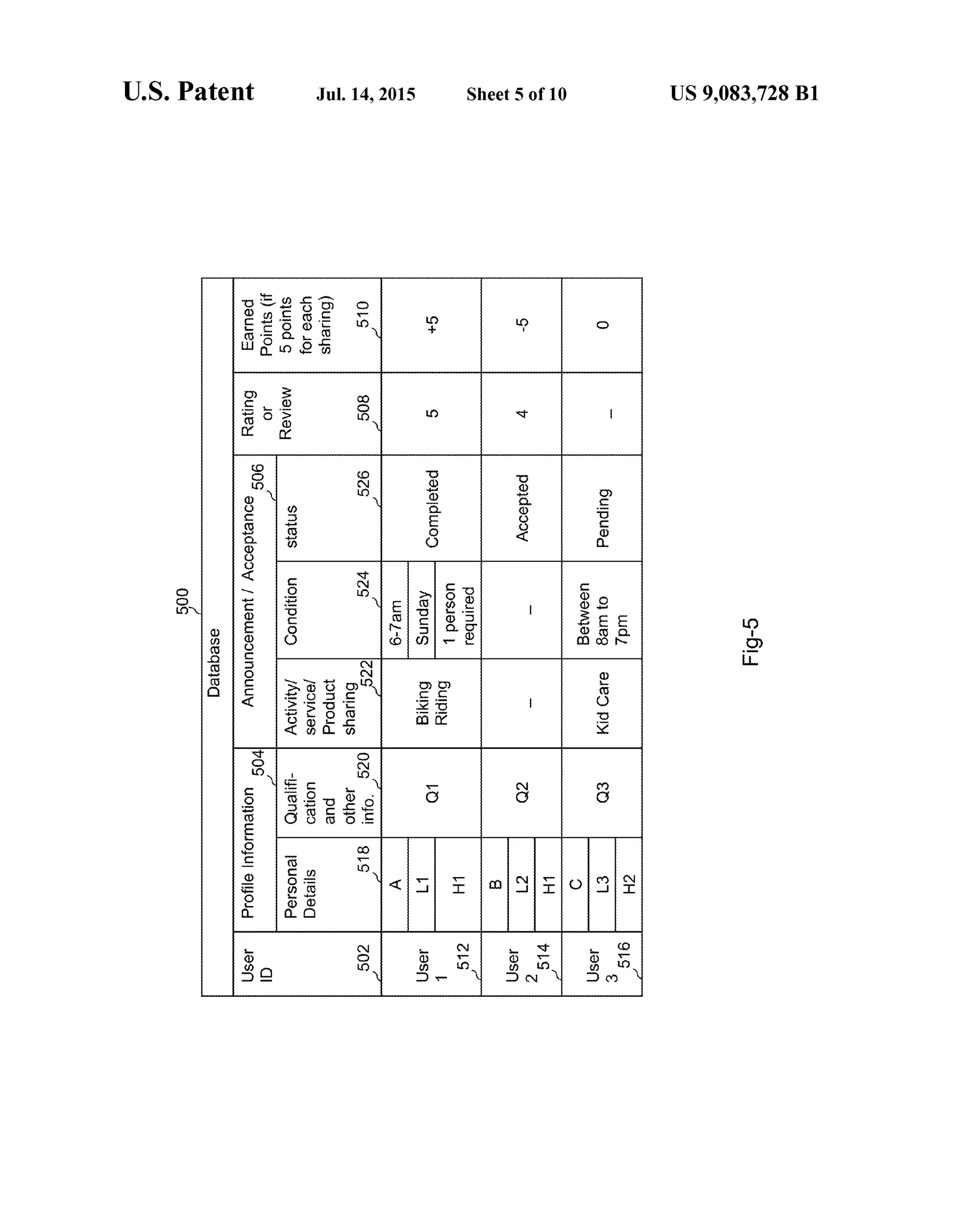 US 9,083,728 B1Sheet 5 of 10Jul. 14, 2015U.S. Patent
|.||
909
009
aseqeqeq
 
