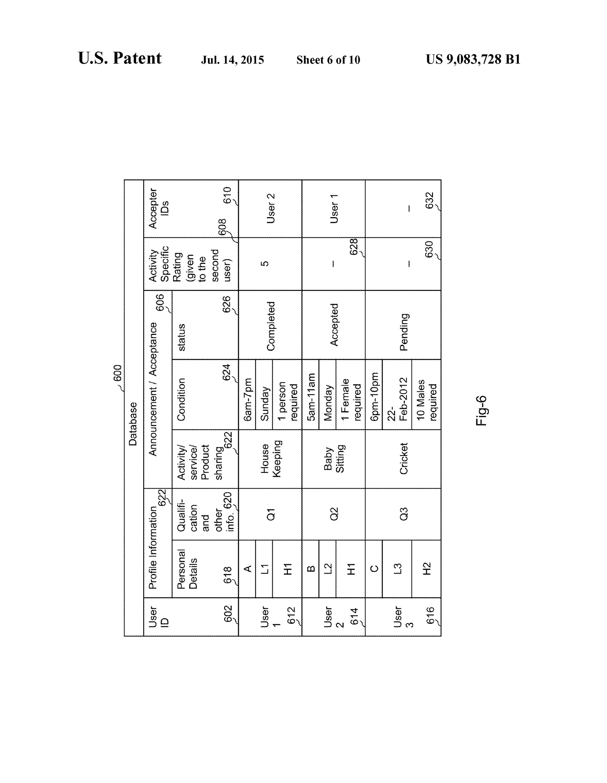 US 9,083,728 B1Sheet 6 of 10Jul. 14, 2015U.S. Patent
9-61-3
Z
Z
9
 