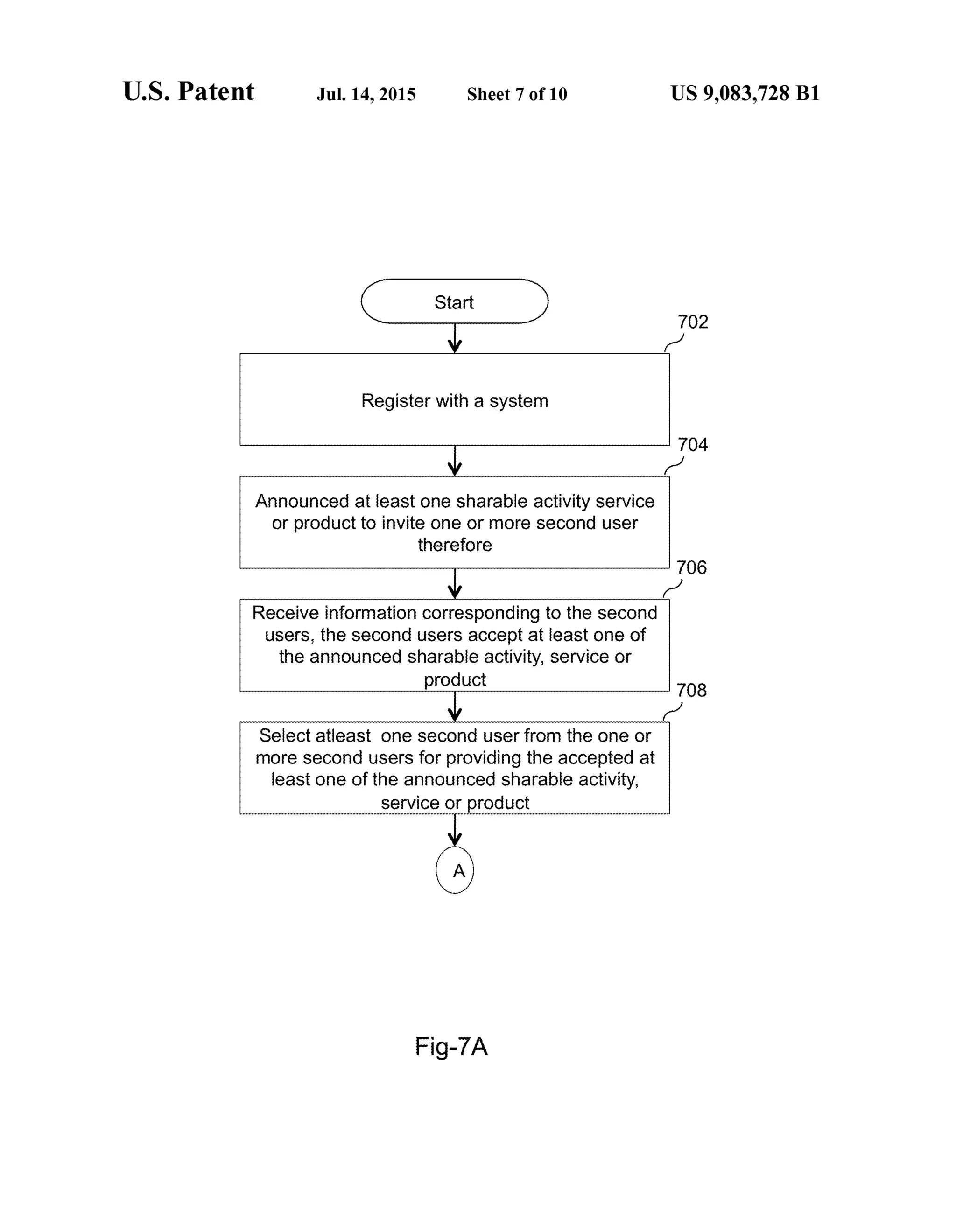 U.S. Patent Jul. 14, 2015 Sheet 7 of 10 US 9,083,728 B1
702
Register with a system
704
Announced at east one sharable activity service
or product to invite one or more second user
therefore
V JosReceive information corresponding to the second
users, the second users accept at east one of
the announced sharable activity, service or
product
V JoeSelect ateast one second user from the One or
more second users for providing the accepted at
least one ofthe announced sharable activity,
Service or product
Fig-7A
 