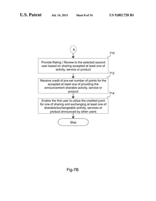 U.S. Patent Jul. 14, 2015 Sheet 8 of 10 US 9,083,728 B1
710
-
Provide Rating / Review to the selected second
user based on sharing accepted at least one of
activity, service or product
712
Receive credit ofpre-set number of points for the
accepted at least one of providing the
announcement sharable activity, service or
product
Enable the first user to utilize the credited point
for one of sharing and exchanging at least one of
sharable?exchangeable activity, services or
product announced by other users
Fig-7B
 