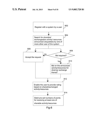 U.S. Patent Jul. 14, 2015 Sheet 9 of 10 US 9,083,728 B1
802
Register with a system by a user
V 804.
Search for sharable?
exchangeable activity) resources
announced (requested) by one of
more other user of the system
808
Bid required?
Yes 810
4.
Bid On the announced
activity/resources for
sharing? exchange
thereof
V 312
Enable the userto provide rating
based on shared/exchanged
activity/resources
v 814
Debit pre-set numbers ofpoints
for receiving at least one of
Accept the request
sharable activity/resources
Fig-8
 