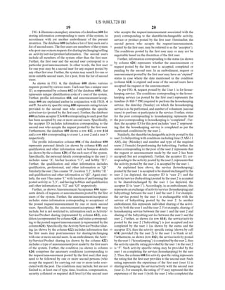 US 9,083,728 B1
19
FIG. 6illustratesexemplary structureofa database 600 for
storing information corresponding to users ofthe system, in
accordance with yet another embodiment of the present
invention. The database 600 includes a list offirst users and a
listofsecondusers. The firstusersare members ofthesystem
whopostoneormorerequestsforsharing/exchanging/selling
an activity/service/product/information. The second users
include all members ofthe system other than the first user.
Further, the first user and the second user correspond to a
particular post/announcement. In other words, the first user
for one post may be a second user for any request posted by
anyotherfirstuser. Further, the system may search forone or
more Suitable secondusers, forapost, from the list ofsecond
USCS.
As shown in FIG. 6, the database 600 shows various
requestsposted by various users. Each userhas aunique user
ID, as represented by column 602 (ofthe database 600), that
represents unique identification code ofa user ofthe system.
Further, profile information 604, and announcement/accep
tance 606 are explained earlier in conjunction with FIGS. 4
and5.Anactivity specific rating 608represents rating/review
provided to the second user who completes the specific
active/service (posted by the first user). Further, the database
600includesaccepterIDs 610correspondingtoeachpostthat
has been accepted by one or more second users. Specifically,
the accepter ID includes information corresponding to the
second user who accepts the request posted by the first user.
Furthermore, the database 600 shows a row 612, a row 614
anda row 616 correspondingtoauser 1,a user2 anda user3
respectively.
The profile information column 604 of the database 600
represents personal details (as shown by column 618) and
qualification and other information Such as business details
(as shownby the column 620) oftheeach userofthe system.
Specifically, the personal details corresponding to the user 1
includes name 'A', his/her location L1, and hobby H1.
Further, the qualification and other information includes
qualification, professional, and other information as Q1
Similarlytheuser2hasa name B,location L2,hobby H1
and qualification and other information as Q2. Again simi
larly, theuser3 has name 'C' withlocation ofperforming the
postedactivity as L3, and havinghobbies and qualification
and other information as H2 and Q3 respectively.
Further, as shown Announcement/Acceptance 606 repre
sents details ofrequests orannouncementspostedby the first
users ofthe system. Further, the announcement/acceptance
includes status information corresponding to acceptance of
the posted request/announcement by one or more second
users. Specifically, the announcement/acceptance 606 may
include, butis not restrictedto, information Such asActivity/
Service/Product sharing (represented by column 622), con
dition(asrepresentedby column 624),andstatus correspond
ing totheposted request/announcement(arepresentedby the
column 626). Specifically,theActivity/Service/Productshar
ing (as shown by the column 622) includes information that
the first users may post/announce for sharing/exchanging
with one or more second users. In an embodiment,theActiv
ity/Service/Product sharing (as shown by the column 622)
includes atype ofannouncement/post madeby thefirstusers
of the system. Further, the condition (as shown in column
624) comprises the necessary conditions (corresponding to
the request/announcement posted by the first user) that may
need to be followed by one or more second persons (who
accept the request) for carrying out one or more tasks asso
ciated with the post. Theconditions may include, butare not
limited to, at least one oftype,time, location, compensation,
security collateral or required skill level (ofthe second user
10
15
25
30
35
40
45
50
55
60
65
20
who accepts the request/announcement associated with the
post) corresponding to the sharable/exchangeable activity,
service or product posted by the first user. Hereinafter, the
second person who accepts the request/announcement,
posted by the firstuser, may be referred toas the acceptor).
The conditions posted by the first user may or may not be
negotiable based on the discretion ofthe first user.
Further, information correspondingto the status (as shown
by column 626) represents whether the announcement or
request posted by the first user is accepted, completed or
pending by the second user. In an embodiment, request or
announcementposted by thefirst user may have an expired
status in case where the date mentioned in the condition
(column 624) is expired and none ofthe second users have
accepted the request or the announcement.
As per FIG. 6, request posted by the User 1 is for house
keeping service. The conditions corresponding to the house
keeping service (as posted by the first user) represents the
timeline (6AM-7 PM) required to perform the housekeeping
service, the date/day (Sunday) on which the housekeeping
serviceis to beperformed,and numberofvolunteers (second
users) to perform orparticipate in the service. Further, status
for the post corresponding to housekeeping represents that
the post corresponding to housekeeping is completed. Fur
ther, theaccepter ID forthis post includes user2 represent
ing that the housekeeping service is completed as per the
mentioned conditions by the user 2.
Similarly,thesharable/exchangeableactivitypostedby the
user2is babysittingwithconditions includingtime(5AM-11
AM), day (Monday) and number and type of the required
users (1 Female)forperformingthe babysitting. Further, the
status corresponding to the post ofthe user 2 represents that
the request or announcement made by the user 2 has been
accepted (but not completed). Further, the acceptor ID, cor
respondingtotheactivitypostedby theuser2,representsthat
the activity posted by the user 2 is accepted by the user 1.
As explained here above, the service (housekeeping)
postedby theuser 1 isacceptedtobeshared/exchangedbythe
user 2 (as depicted, the accepter ID is user 2) and the
activity/service (babysitting) postedby the user2 isaccepted
to be shared/exchanged by the user 1 (as depicted, the
accepter ID is user 1). Accordingly, in an embodiment, this
representsanexchangeofactivity/service (housekeepingand
babysitting) between the user 1 and the user 2. Forexample,
the service posted by the user 1 is exchangeable with the
service of babysitting posted by the user 2. In another
embodiment, this represents individual sharing ofthe activi
ties byboth theuser 1 andtheuser2. Forexample, sharingof
housekeeping service between the user 1 and the user 2 and
sharing ofthebabysittingservice between the user 1 andthe
user 2. Further, as shown (in row 614), the service/activity
posted by the user 2 (babysitting) is just accepted and not
completed by the user 1 (as shown by the status and the
accepter ID), thus the activity specific rating (shown by cell
634) provided (by the user 2) to the user 1 is blank or nil.
Furthermore,as shown (row 612), the service/activity posted
bytheuser1 (housekeeping)iscompletedby theuser2,thus
theactivity specific ratingprovidedby theuser 1 to theuser2
is 5’. Such activity specific rating may be provided by the
user 1 on completing the service (housekeeping) by the user
2.Thus, thecolumn 608 foractivity specific ratingrepresents
the rating that the first userprovides to the second user. Such
rating represents the experience ofthe first user (user 1) in
sharing/exchanging the service/activity with the second user
(user 2). Forexample, the rating of 5’ may representthatthe
experience ofthe user 1 (with the user 2 who completed the
 