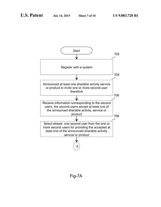 U.S. Patent Jul. 14, 2015 Sheet 7 of 10 US 9,083,728 B1
702
Register with a system
704
Announced at east one sharable activity service
or product to invite one or more second user
therefore
V JosReceive information corresponding to the second
users, the second users accept at east one of
the announced sharable activity, service or
product
V JoeSelect ateast one second user from the One or
more second users for providing the accepted at
least one ofthe announced sharable activity,
Service or product
Fig-7A
 