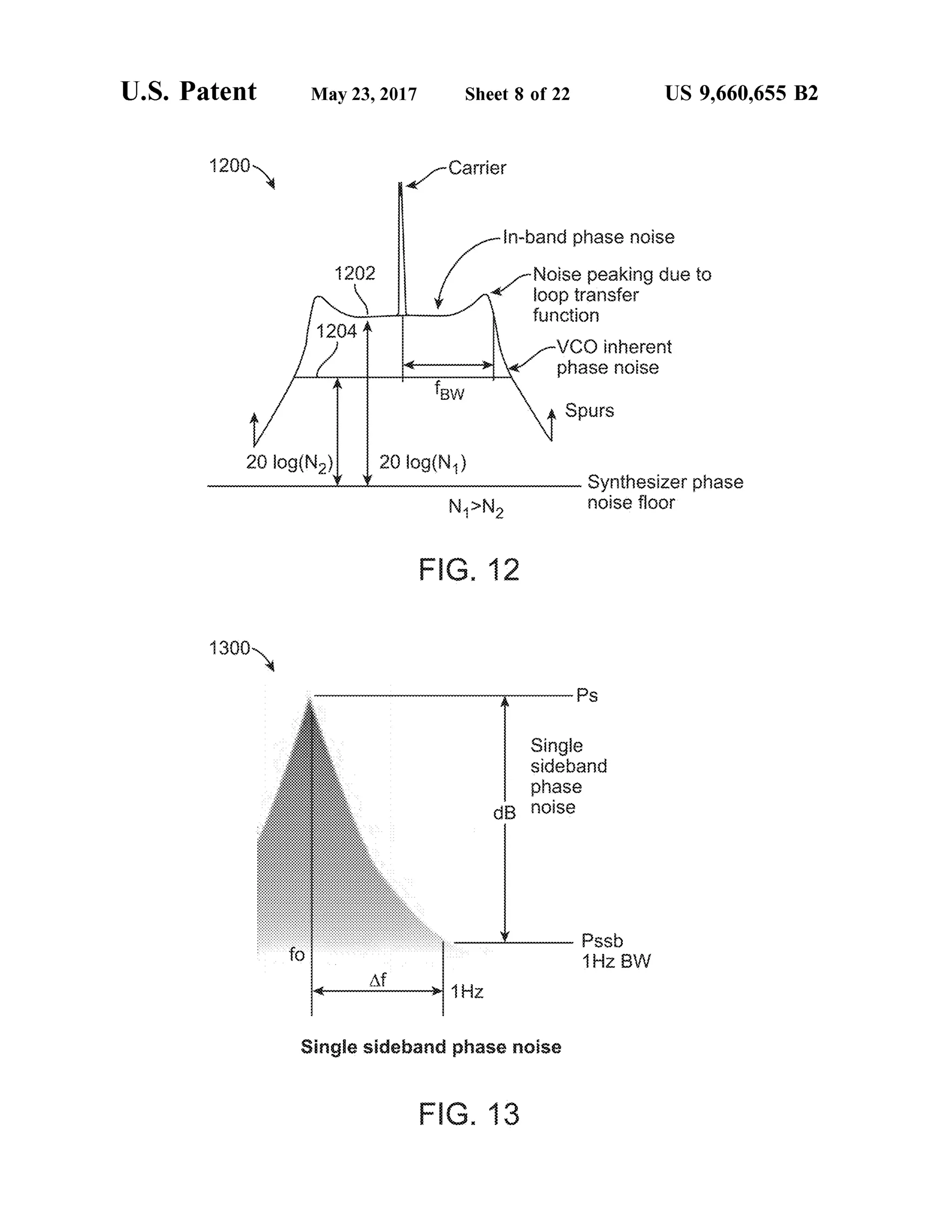 U.S. Patent May 23, 2017 Sheet 8 of 22 US 9,660,655 B2
1200- --Carrier
i-band phase noise
Noise peaking due to
1.loop transfer
fiction
- intere?ty phase noise
20 log(N)
: Synthesizer phase
N-N2 noise floor
F.G. 12
1300
PS
Single
Sidebad
phase
dB noise
Pss
1-2 3
Single sideband phase noise
FG. 3
 