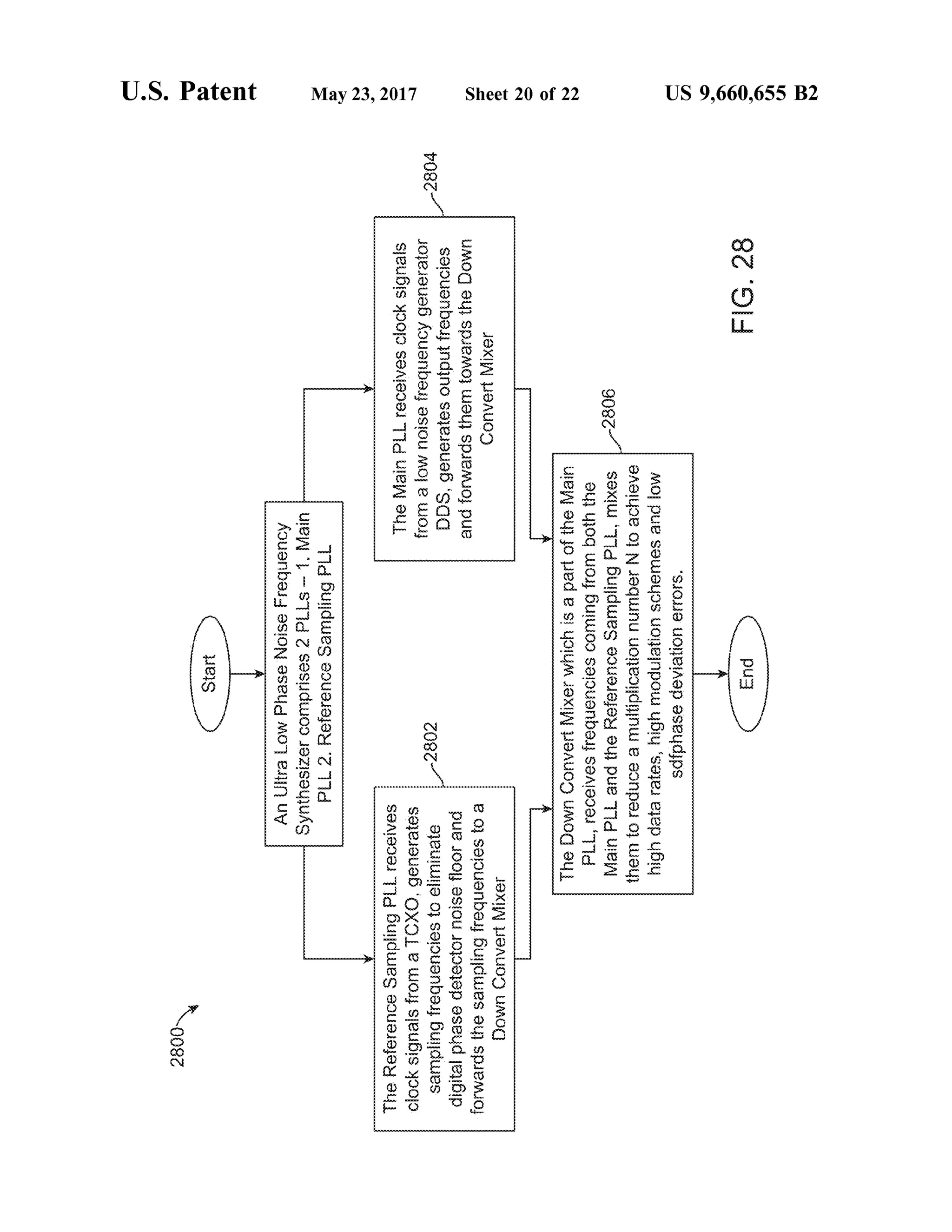 US 9,660,655 B2Sheet 20 of 22May 23, 2017U.S. Patent
 
