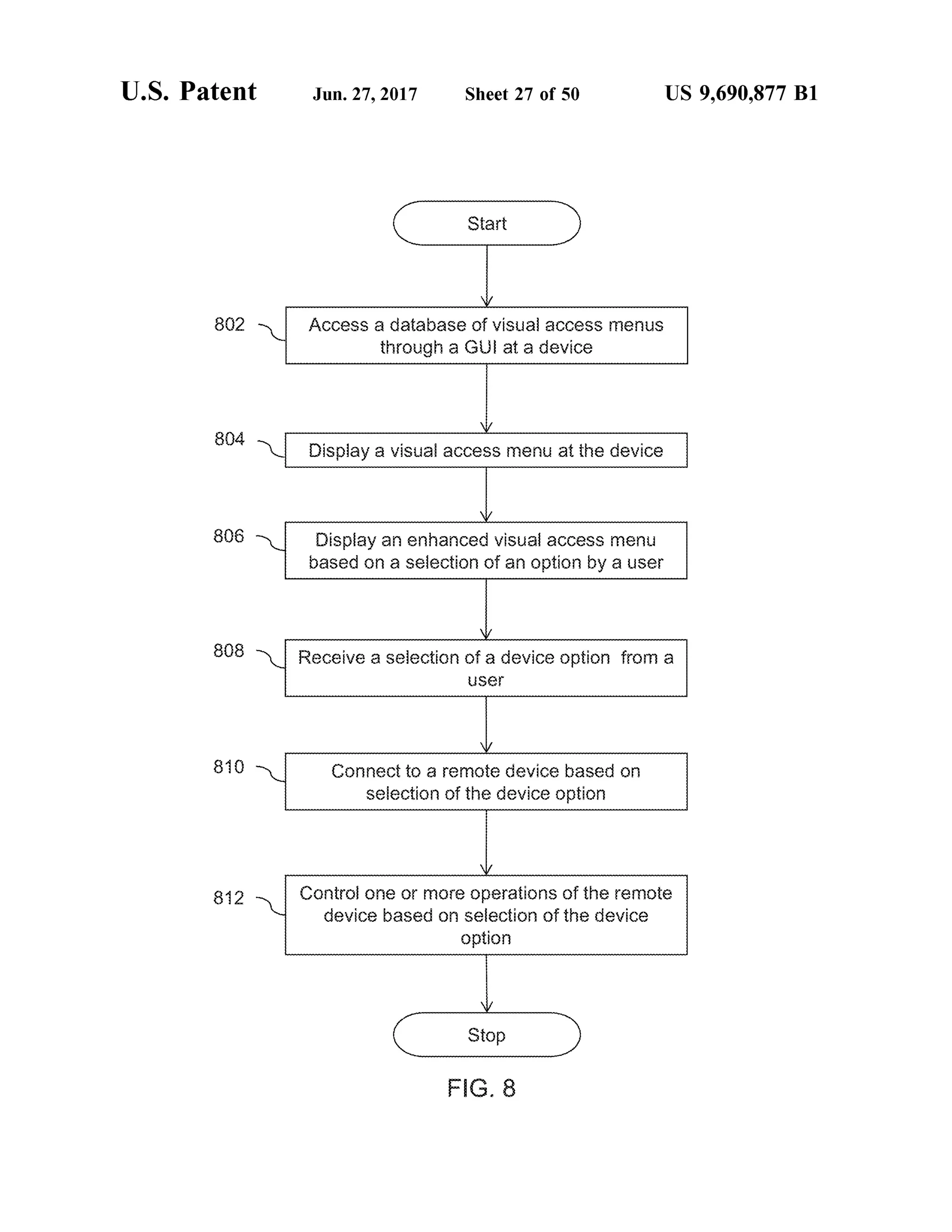 U.S. Patent Jun. 27, 2017 Sheet 27 Of 50 US 9,690,877 B1
8O2  ACCeSS a database of visual acCeSS eruS
through a G at a device
3O4. l Displaya visual access menu at the device
808 Display an enhanced visual access men.
based on a selection ofan option by a user
808 Receive a selection ofa device option from a
S3
8O Cornect to a remote device based or
selection of the device option
82 Control one or more operations of the remote
device based Or selection of the device
option
Stop
FG. 8
 