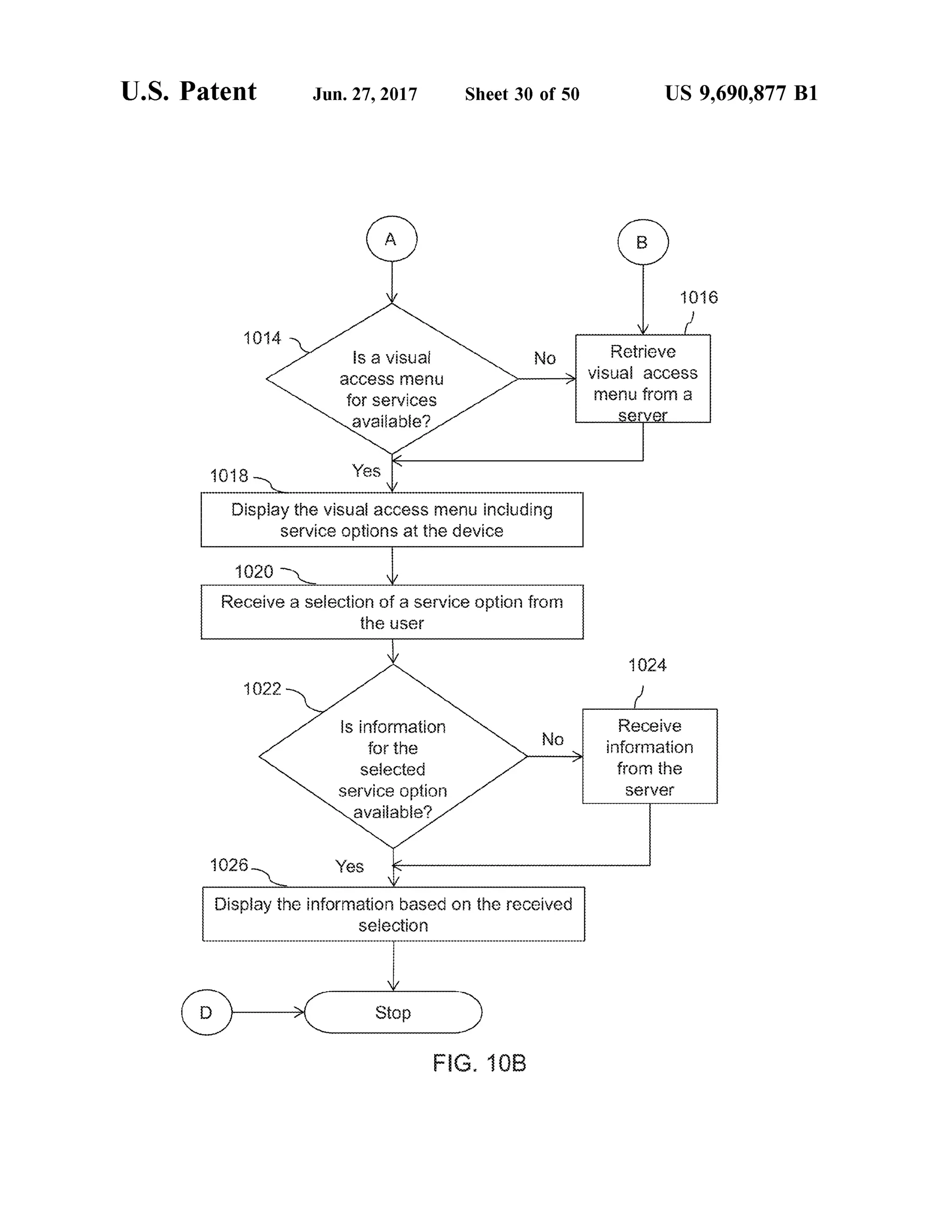 U.S. Patent Jun. 27, 2017 Sheet 30 Of 50 US 9,690,877 B1
(a)
O 6
104.
Retrieve
visual acceSS
her fron a
is a visual
CC3SS 8
fo Services
availabie?
18 Yes
Display the visual access menu including
service options at the device
1020 N.
Receive a selection of a service option from
the use
(22
O24.
is informatic Receive
for the infotation
Selected for the
service option SW8.
awaiiabie?
O28 Yes
Display the information based on the received
Selection
FG. O.3
 