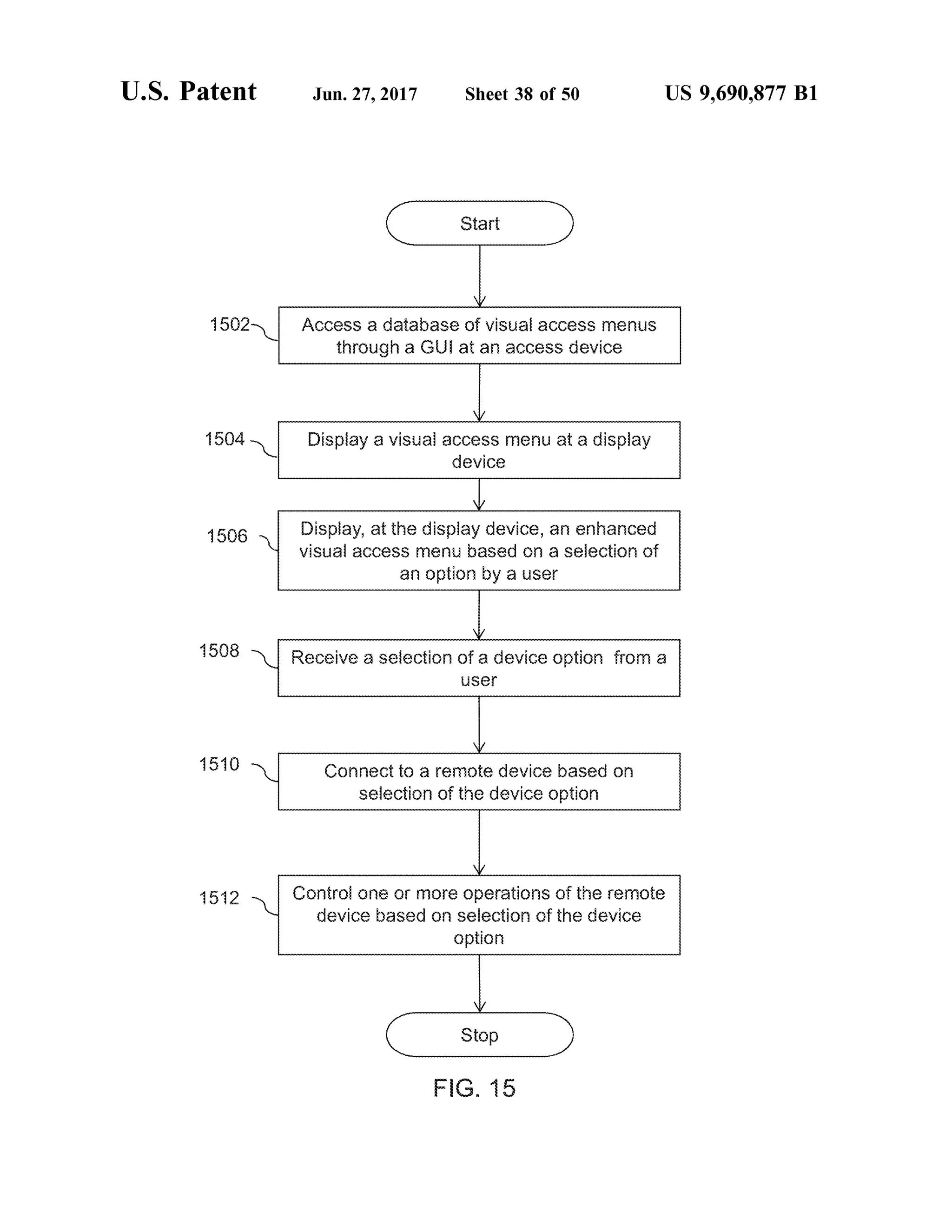 U.S. Patent Jun. 27, 2017 Sheet 38 of 50 US 9,690,877 B1
1502- ACCeSS a database of visual acCeSS menuS
through a GU at at access device
1504. N Display a visual access renu at a display
device
1508 Display, at the display device, an enhanced
visual access her ased or a Selection of
an option by a user
1508 Receive a selection ofa device option from a
Se:
151 O COrrect to a renote device based Or
selection ofthe device option
52 Control one of more operations of the erote
(device based Of Selection. Of the device
option
Stop
FG. 5
 