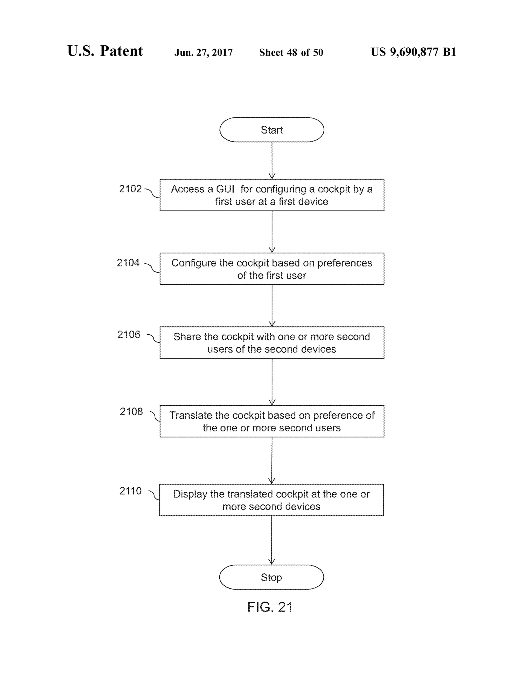 U.S. Patent Jun. 27, 2017 Sheet 48 of 50 US 9,690,877 B1
Start
O2 Access a G for configuring a cockpit by a
first use at a fifS device
214  Configure the cockpit based or preferences
of the first user
28 Share the cockpit with one or more second
Se’s Of the Second devices
28 Translate the cockpit based on preference of
the Ole Or Oie Secord Sei's
2O Display the translated cockpit at the one or
noe Second devices
Stop
G. 2
 