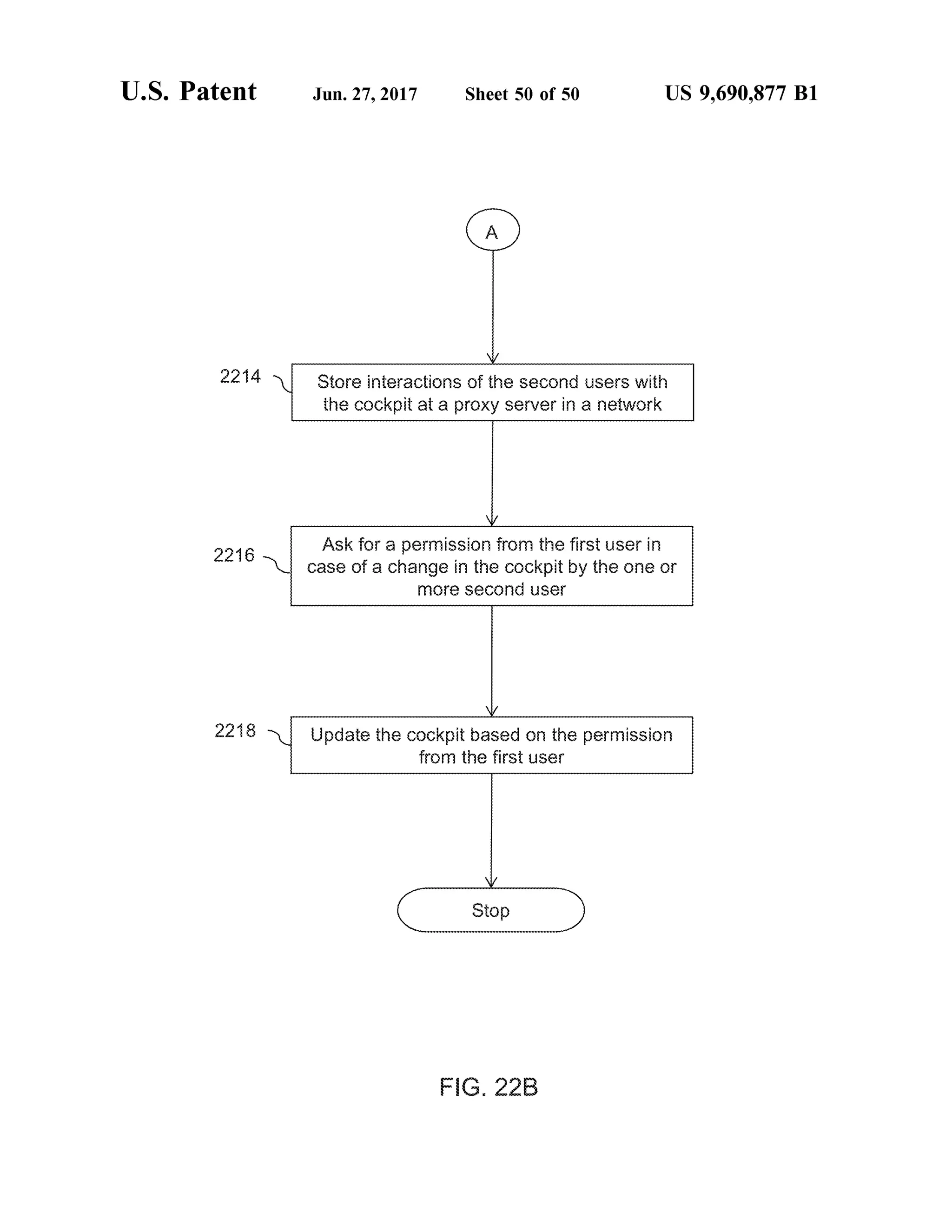 U.S. Patent Jun. 27, 2017 Sheet 50 of 50 US 9,690,877 B1
24 Store interactions of the Second users with
the cockpit at a proxy server in a network
Ask for a permission from the first user in
l case ofa change in the Cockpitby the one or
noe Second use
2.218
2.218 Update the cockpit based of the permission
for the first set
G. 223
 