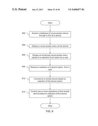 U.S. Patent Jun. 27, 2017 Sheet 27 Of 50 US 9,690,877 B1
8O2  ACCeSS a database of visual acCeSS eruS
through a G at a device
3O4. l Displaya visual access menu at the device
808 Display an enhanced visual access men.
based on a selection ofan option by a user
808 Receive a selection ofa device option from a
S3
8O Cornect to a remote device based or
selection of the device option
82 Control one or more operations of the remote
device based Or selection of the device
option
Stop
FG. 8
 