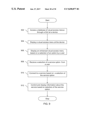 U.S. Patent Jun. 27, 2017 Sheet 28 Of 50 US 9,690,877 B1
9.  ACCeSS a database of visual acCeSS menuS
through a G at a device
904. N Displaya visual access menu atthe device
908 Display an enhanced visual access menu
based of a selection ofan option by a user
S{8 Receive a selection of a service option from
a S8
9. Correct to a Service based or a Seiection of
the service option
9. Control and display information about the
Sewice based Of Selection. Of the Service
option
Stop
F.G. 9
 