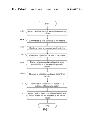 U.S. Patent Jun. 27, 2017 Sheet 32 Of 50 US 9,690,877 B1
11 O2 Open a website through a web browser at the
device
114 Authenticate a user's identity at the website
116 x
Display a visual access reru at the device
8 Receive an input from the user of the device
O Display an enhanced visual access menu
when the input is for accessing remote
devices
12 Receive a selection ofa device option from
the user
4. COrfect to a remote device based or a
selection of the device option
18 Contro one or more operations of the remote
device based or the Selection of the device
option
Stop
FG 11
 