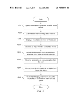 U.S. Patent Jun. 27, 2017 Sheet 33 Of 50 US 9,690,877 B1
2O2 Open a website through a web browser at the
device
2O4. Authenticate user's identity at the website
208
Display a visual access menu at the device
2C8
Receive an input from the user ofthe device
12 O  Display an enhanced visual access menu
when the input is for accessing services
22 Receive a selection ofa service option from
the use
24 Correct to a Service based of a selection of
the service option
28 Control and display information about the
Service based of Selection of the Service
option
Stop
FG,12
 