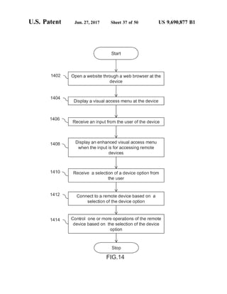 U.S. Patent Jun. 27, 2017 Sheet 37 Of 50 US 9,690,877 B1
40 Open a website through a web browser at the
device
44
Display a visual access enu at the device
46 N Receive an input from the user of the device
Display an enhanced visual access reru148
N when the input is for accessing remote
devices
1410 N. Receive aselection ofadeviceoption fromthe use
a 2 Correct to a refrote device based or a
selection of the device option
1414 Contro one or more operations of the remote
device based on the Selection of the device
option
Stop
FG.4
 