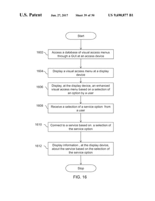 U.S. Patent Jun. 27, 2017 Sheet 39 Of 50 US 9,690,877 B1
1602- ACCeSS a database of visual access neuS
through a G at an access device
1604- Display a visual access menu at a display
device
88 Display, at the display device, an enhanced
visual acCeSS ?eri based of a Selection of
an option by a user
1608 Receive a selection ofa service option for
3 SE
8 O Correct to a service based Of a Selection. Of
the service option
82 Display information, at the display device,
about the Service based of the Selection of
the service option
Stop
F.G. 6
 