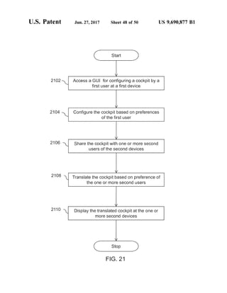 U.S. Patent Jun. 27, 2017 Sheet 48 of 50 US 9,690,877 B1
Start
O2 Access a G for configuring a cockpit by a
first use at a fifS device
214  Configure the cockpit based or preferences
of the first user
28 Share the cockpit with one or more second
Se’s Of the Second devices
28 Translate the cockpit based on preference of
the Ole Or Oie Secord Sei's
2O Display the translated cockpit at the one or
noe Second devices
Stop
G. 2
 