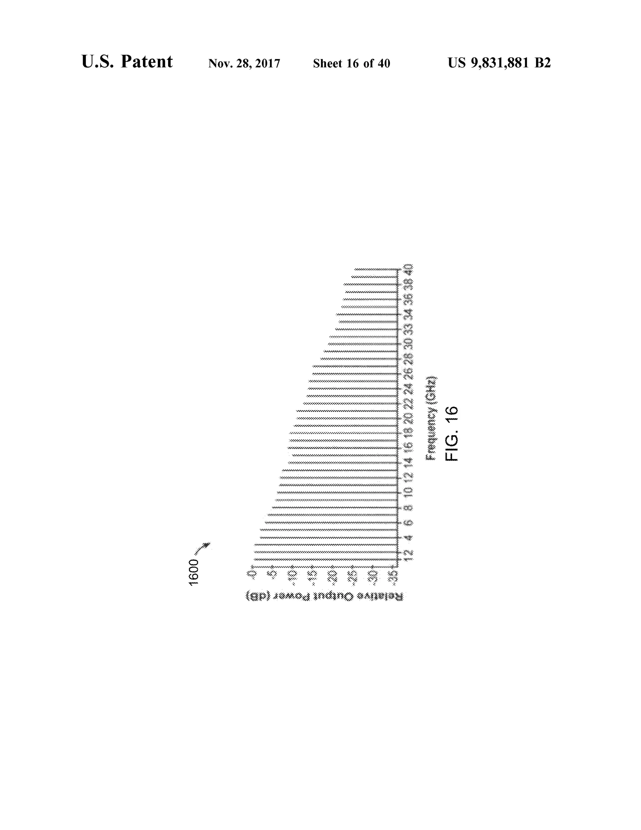 RelativeOutputPower(dB)
1600 ********
12
wwwwwwwwwwwwwwwwwwwwwwwwwwwwwwwwwwwwwwwwwwwwww
wwwwwwwwwwwwwwwwwwwwwwwwwwwwwwwwwwwwwwwwwwwwwwwwwwwwwww
UVUVIBIOS
**WW*XXXX****************************
wwwwwwwwwwwwwwwwwwwwwwwwwwwwwwwwwwwwwwwwwwwwwwwwwanini.
wwwwwwwwwwwwwwwwwww
WWW*
wwwwwwwwwwwwwwwwwwww
www.
wwwwww
wwwwwwwwwwwwwwwwwwwwwwwwwwwwwwwwwwwwwwwwwww*.
wwwwwwwwwwwww
FIG.16
Frequency(GH?)
to1214161820222426283034363840wwwwwwwwwwww
www.
*********************************************
Wwwwww
wwwwwwwwwwwwww
**********************************
wwwwww
wwwwwwwwwwwwwww
wwwwwwwwww
Wwwwwww
ta188198?6SNODJO91J??YSLIOT‘87‘AONJU?jd'S'n
 