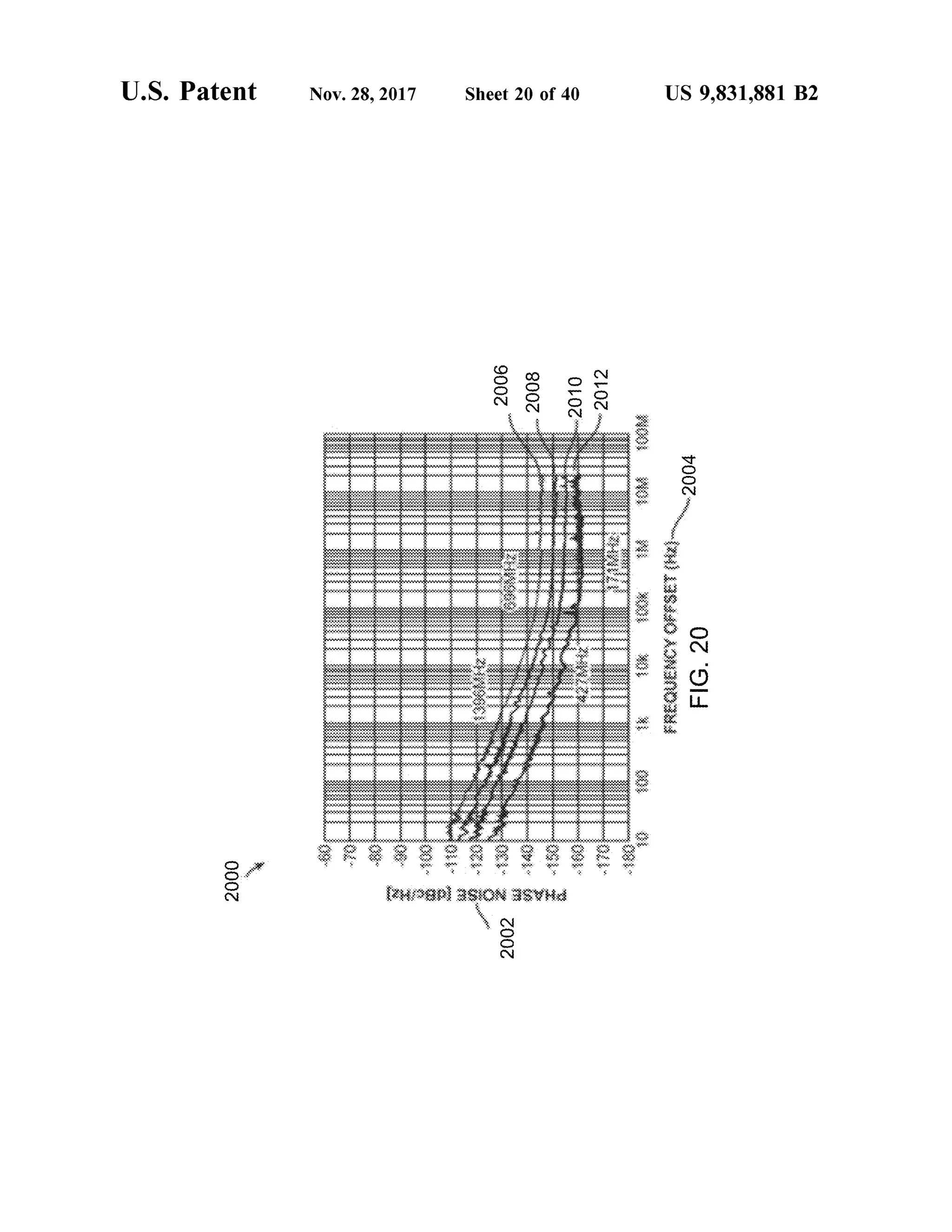 U .S. Patent Nov.28,2017 Sheet 20 of 40 US 9,831,881 B2
2006 2008 OLOZ*2012
Ver
Rioolwou W.2004
www
W
wwwwwwwwwwwwwwwwwwwwwwwwwwww
2001FREQUENCYOFFSET(MX}
FIG.20
BOL1
00
wwwww
wwwwwwwwwwwwwwww
OL
2000 PHASENOISE(dBc/M2)
2002
 