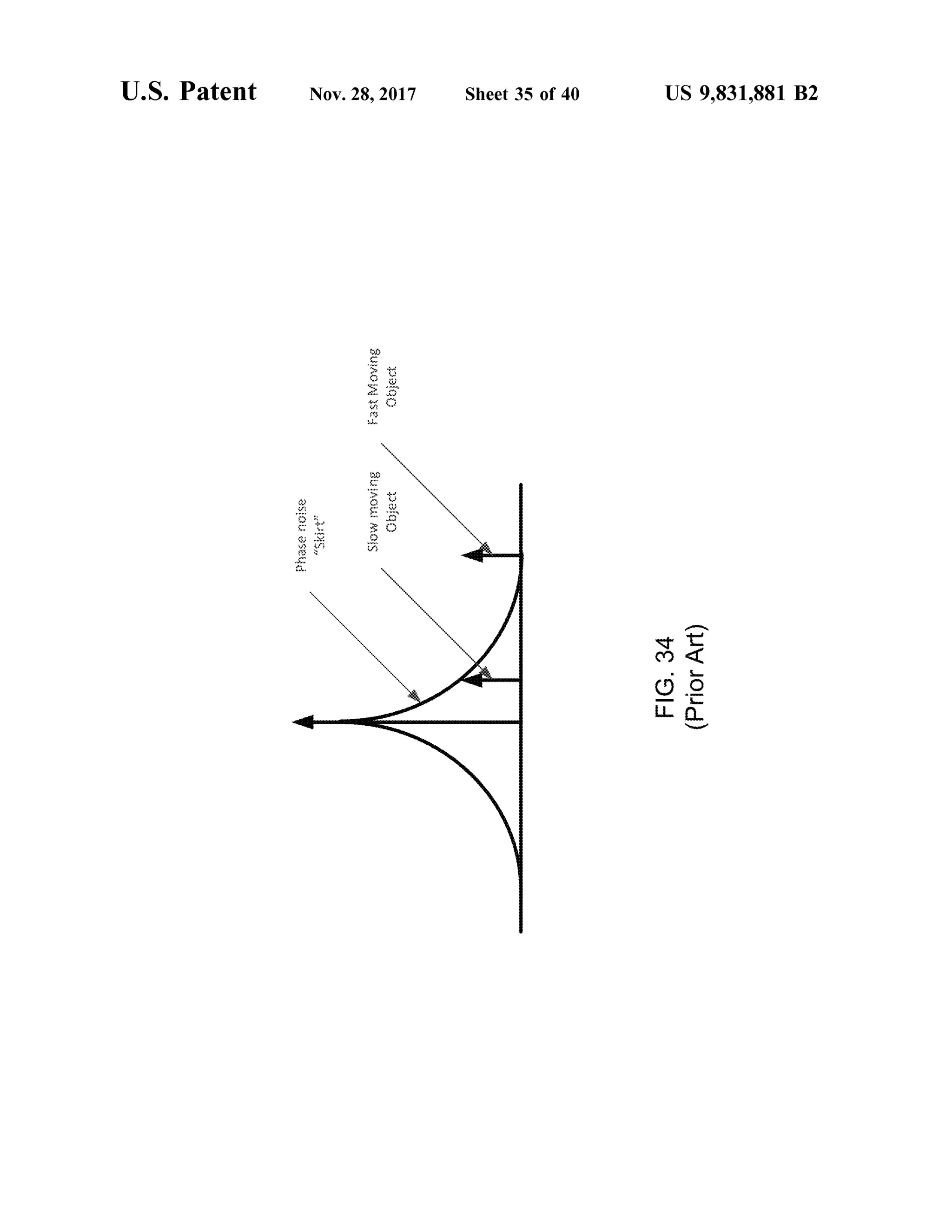 U .S. Patent Nov.28,2017 Sheet 35 of 40 US 9,831,881 B2
FastMovingObject
??????"Skirts
SlowmovingObject
A FIG.34(PriorArt)
 