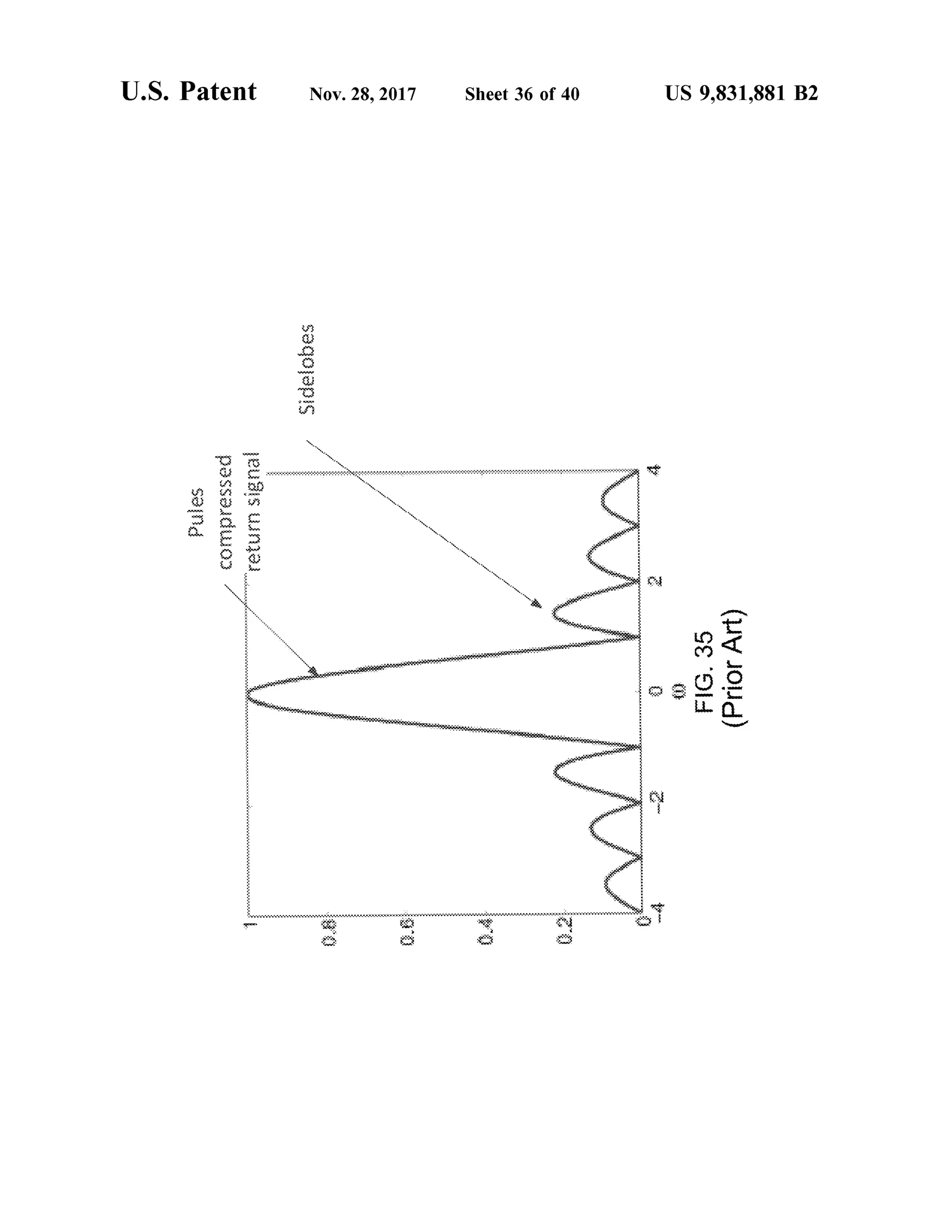 Pulescompressed"returnsignal
U .S. Patent
********
*
??
?S
Nov.28,2017
0.6
Sheet 36 of 40
wa FIG.35(PriorArt)
US 9,831,881 B2
 