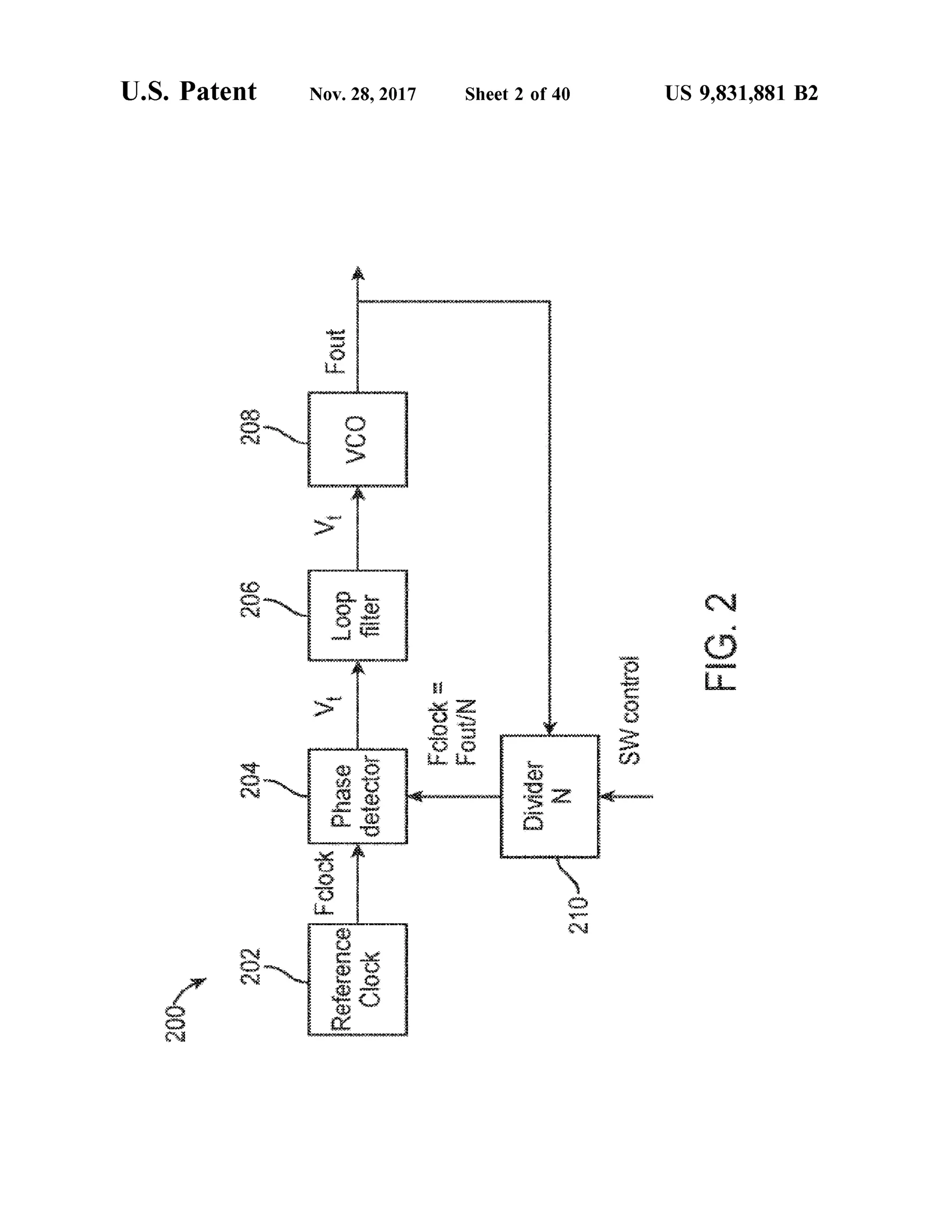 200
**
***
U .S . Patent
202
204
206
208
TOWWWWWY*XXXYYIK
IWAYAXWXY
Mtiivi
Fout
Loop
MerrnHTROOK
Fclock
Reference
Phase
Clock
detector
www
VA
VCOWYKYKYMYAYISYYTY
W
TRAB
HXHEY
filter
Nov.28,2017
VP????????????????????
WAMI
PETENSI
Fclock-
WARY Divider
Sheet 2 of40
+*
A49265917
W
W9144447714727WW949*407472999697989649W
210
N
WOWYWIwMTY244AYAAVANI
SWcontrol
FIG.2
US 9,831,881 B2
 