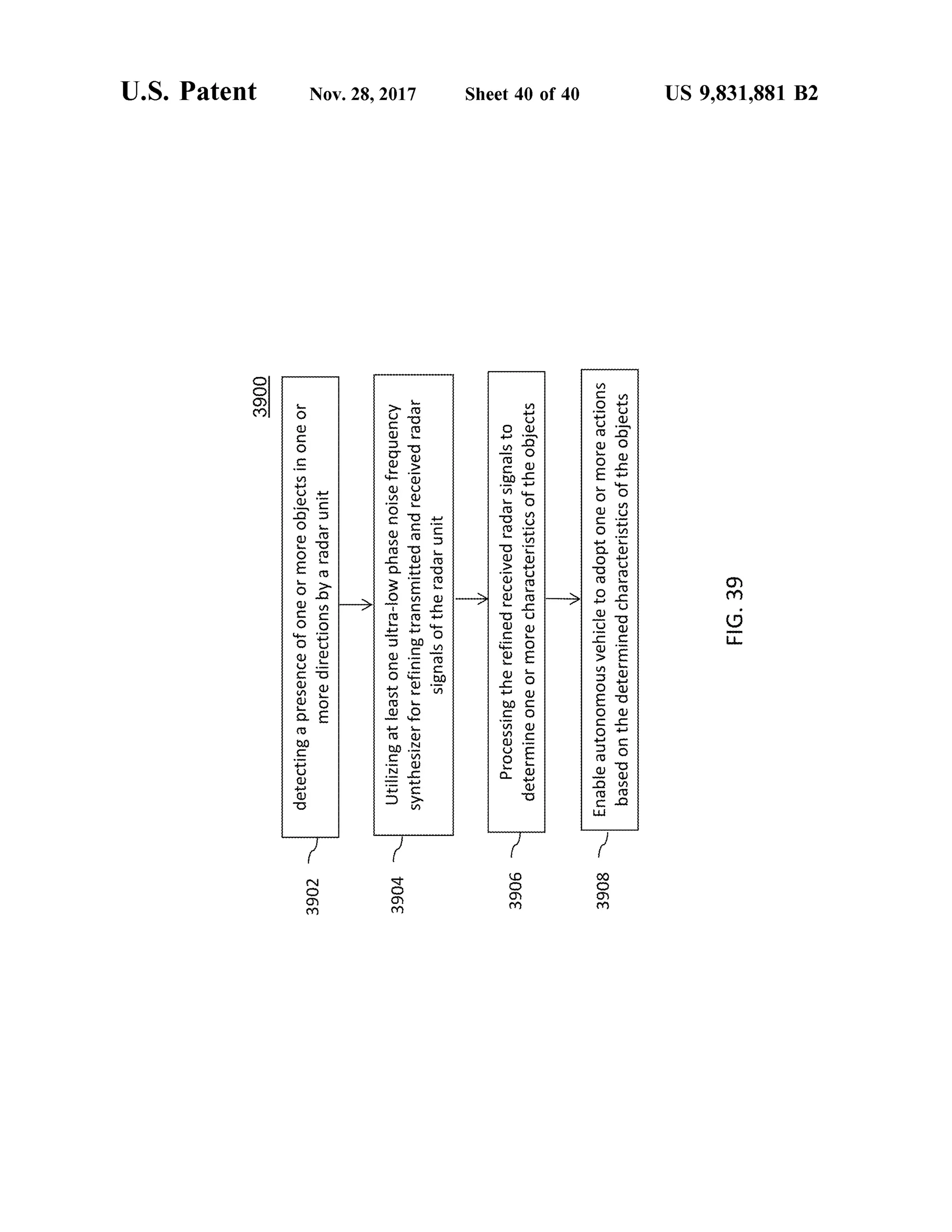 U .S. Patent
3900
3902
detectingapresenceofoneormoreobjectsinoneormoredirectionsbyaradarunit
Nov.28,2017
3904
Utilizingatleastoneultra-lowphasenoisefrequencysynthesizerforrefiningtransmittedandreceivedradarsignalsoftheradarunit
3906
Processingtherefinedreceivedradarsignalstodetermineoneormorecharacteristicsoftheobjects
Sheet 40 of 40
3908
2
Enableautonomousvehicletoadoptoneormoreactionsbasedonthedeterminedcharacteristicsoftheobjects FIG.39
US 9,831,881 B2
 
