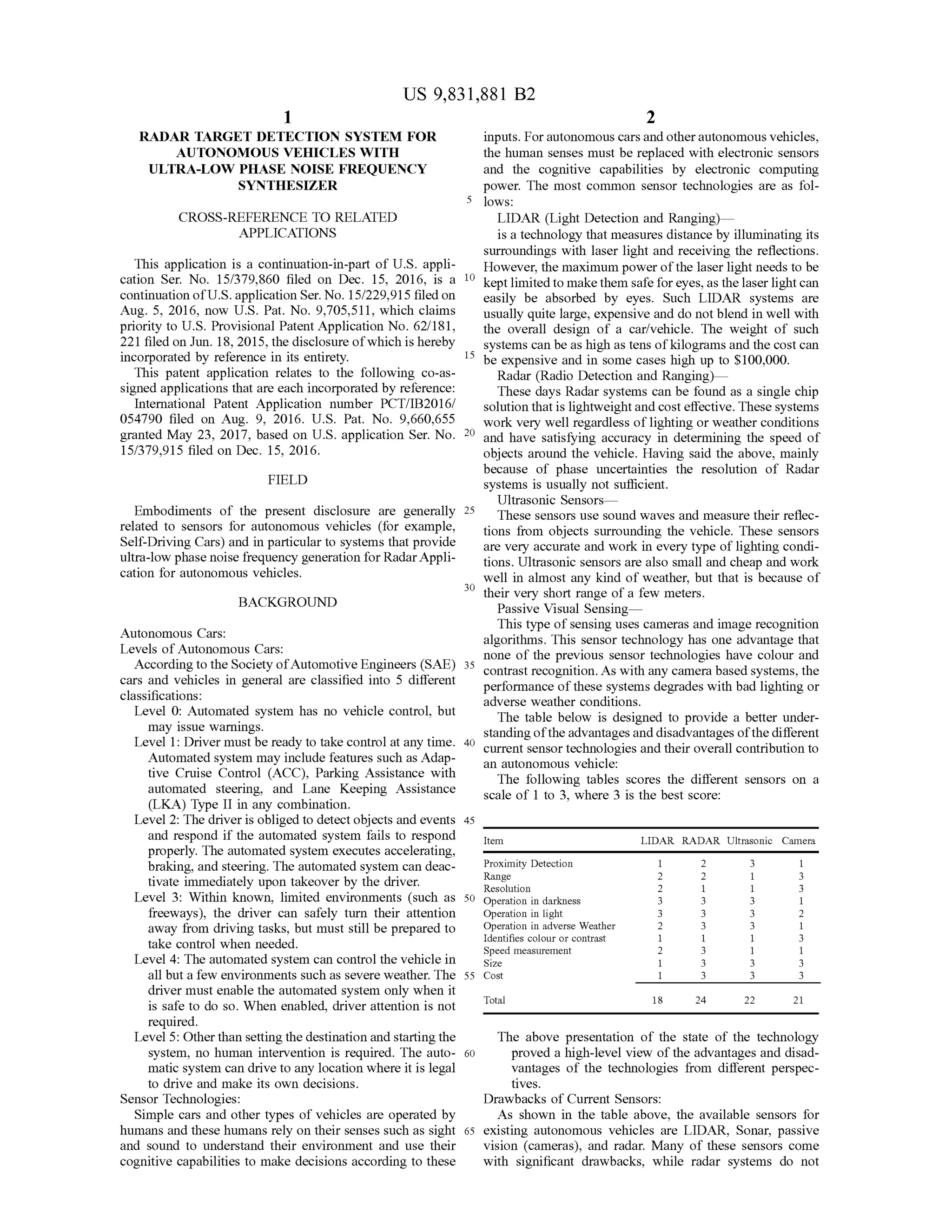 US 9,831,881 B2
RADAR TARGET DETECTION SYSTEM FOR
AUTONOMOUS VEHICLES WITH
ULTRA-LOW PHASE NOISE FREQUENCY
SYNTHESIZER
inputs. For autonomous cars and other autonomousvehicles,
the human sensesmustbe replaced with electronic sensors
and the cognitive capabilities by electronic computing
power. Themost common sensor technologies are as fol
5 lows:
CROSS-REFERENCE TO RELATED LIDAR (Light Detection and Ranging)—
APPLICATIONS is a technology thatmeasures distance by illuminating its
surroundingswith laser light and receiving the reflections.
This application is a continuation-in -part of U .S . appli- However, themaximum power of the laser lightneeds to be
cation Ser. No. 15/379,860 filed on Dec. 15, 2016, is a 10 keptlimited to make them safe for eyes,as the laser lightcan
continuation of U .S. application Ser.No. 15/229,915 filed on easily be absorbed by eyes. Such LIDAR systems are
Aug. 5, 2016,now U .S. Pat. No. 9,705,511,which claims usually quite large,expensive and donotblend inwellwith
priority to U .S. ProvisionalPatent Application No.62/181, the overall design of a car/vehicle. The weight of such
221 filed on Jun. 18, 2015,the disclosure ofwhich is hereby systemscan be as high as tens ofkilogramsand thecostcan
incorporated by reference in its entirety. 13 be expensive and in some cases high up to $100,000.
This patent application relates to the following co-as Radar (Radio Detection and Ranging)
signed applicationsthatare each incorporated by reference: These days Radar systemscan be found as a single chip
International Patent Application number PCT/IB2016 / solution thatis lightweight and cost effective. These systems
054790 filed on Aug. 9, 2016. U .S. Pat. No. 9,660,655 work verywellregardless oflighting orweather conditions
granted May 23, 2017, based on U .S.application Ser. No. 20 and have satisfying accuracy in determining the speed of
15/379,915 filed on Dec. 15, 2016 . objects around the vehicle. Having said the above, mainly
because of phase uncertainties the resolution of RadarFIELD systems is usually not sufficient.
Ultrasonic Sensors
Embodiments of the present disclosure are generally 25 These sensors use sound waves and measure their reflec
related to sensors for autonomous vehicles (for example, tions from objects surrounding the vehicle. These sensorsSelf-Driving Cars) and in particularto systemsthatprovide are very accurate and work in every type of lighting condi
ultra-low phasenoise frequency generation forRadar Appli tions.Ultrasonic sensors are also smalland cheap andwork
cation for autonomous vehicles. well in almost any kind ofweather,but that is because of
their very short range of a few meters.BACKGROUND Passive Visual Sensing
This type of sensinguses cameras and image recognitionAutonomous Cars: algorithms. This sensor technology has one advantage that
Levels of Autonomous Cars: none of the previous sensor technologies have colour andAccording to the Society ofAutomotiveEngineers (SAE) 35 contrastrecognition .Aswith any camera based systems,thecars and vehicles in general are classified into 5 different performance ofthese systemsdegradeswith bad lightingorclassifications: adverse weather conditions.
Level 0: Automated system has no vehicle control, but The table below is designed to provide a better undermay issue warnings. standing ofthe advantages and disadvantages ofthedifferent
Level1:Drivermustbe ready to take controlat any time. 40 currentsensortechnologiesand their overall contribution toAutomated system may include features such asAdap an autonomous vehicle:tive Cruise Control (ACC), Parking Assistance with The following tables scores the different sensors on aautomated steering, and Lane Keeping Assistance scale of 1 to 3, where 3 is the best score:(LKA) Type II in any combination.
Level 2: The driver is obliged to detect objects and events 45
and respond if the automated system fails to respondto respond ItemItem LIDAR RADAR Ultrasonic Camera
properly. The automated system executes accelerating,
braking, and steering. The automated system can deac Proximity Detection
tivate immediately upon takeover by the driver. Range
Resolution
Level 3: Within known, limited environments (such as 50 Operation in darkness
freeways), the driver can safely turn their attention Operation in light
away from driving tasks,butmust stillbe prepared to Operation in adverse WeatherIdentifies colour or contrast
take control when needed. Speed measurement
Level 4: The automated system can controlthe vehicle in Size
all but a few environments such as severe weather. The 55 Cost
drivermust enable the automated system only when it Total 18 24 22is safe to do so.When enabled, driver attention is not 21
required.
Level5 : Otherthan setting the destination and starting the The above presentation of the state of the technology
system , no human intervention is required . The auto - 60 proved a high-level view of the advantages and disad
matic system can driveto any location where it is legal vantages of the technologies from different perspec
to drive and make its own decisions.
Sensor Technologies: Drawbacks of Current Sensors:
Simple cars and other types of vehicles are operated by As shown in the table above, the available sensors for
humans and these humansrely on their sensessuch as sight 65 existing autonomous vehicles are LIDAR, Sonar, passive
and sound to understand their environment and use their vision (cameras), and radar. Many of these sensors come
cognitive capabilities to make decisions according to these with significant drawbacks, while radar systems do not
??????
ENENWWNN wwwwwwANN ??????????????????????|
???????????
tives.
 