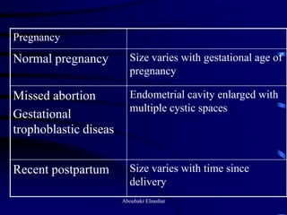 Uturus Graph Ultrasonography of the uterus | PDF