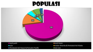 Populasi
 