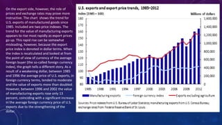 On the export side, however, the role of
prices and exchange rates may prove more
instructive. The chart shows the trend for
U.S. exports of manufactured goods since
1985. Included are two price indexes. The
trend for the value of manufacturing exports
appears to rise most rapidly as export prices
go up. This rapid rise can be somewhat
misleading, however, because the export
price index is denoted in dollar terms. When
the index is recalculated and looked at from
the point of view of currency of the average
foreign buyer (the so-called foreign currency
index), the graph tells a different story. As a
result of a weakening dollar, between 1985
and 1996 the average price of U.S. exports, in
foreign currency terms, tended to moderate
and the value of exports more than doubled.
However, between 1996 and 2002 the value
of manufacturing exports rose only 13
percent, coinciding with a significant increase
in the average foreign currency price of U.S.
exports due to the strengthening of the
dollar.
 