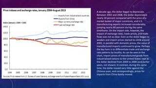 A decade ago, the dollar began to depreciate.
Between 2002 and 2008, the dollar depreciated
nearly 30 percent compared with the price of a
market basket of major currencies, and U.S.
manufacturing exports increased considerably,
jumping nearly 80 percent during the same
timeframe. On the import side, however, the
impact of exchange rates, trade prices, and trade
flows was not as clear. Even as the dollar began to
weaken and import prices started to climb around
2002, in parallel with domestic prices, the value of
manufactured imports continued to grow. Perhaps
the key here is to differentiate trade and exchange
rate patterns by locality. As can be seen in the
chart, import prices of manufactured goods from
industrialized nations to the United States rose as
the dollar declined from 2004 to 2008 (and earlier
years, not shown). In contrast, during this same
time, the dollar moved very little against the
Chinese yuan, and correspondingly, prices for
imports from China barely moved.
 