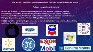 In 2011, the 20 largest U.S.-based companies by revenue were Walmart, ExxonMobil, Chevron,
ConocoPhillips, Fannie Mae, General Electric, Berkshire Hathaway, General Motors, Ford Motor
Company, Hewlett-Packard, AT&T, Cargill, McKesson Corporation, Bank of America, Federal Home Loan
Mortgage Corporation, Apple Inc., Verizon, JPMorgan Chase, and Cardinal Health.
In 2011, four of the world's ten largest companies by market capitalization were American: Exxon Mobil,
Apple Inc., Chevron Corporation, and Microsoft.
The leading companies operating in the field, their percentage share of the market
Notable companies and markets
 