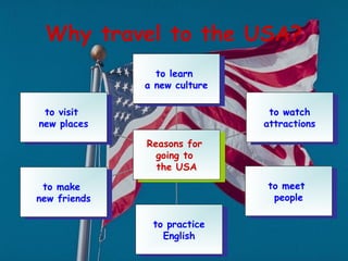 Why travel to the USA?
to visit
new places
to visit
new places
to make
new friends
to make
new friends
to practice
English
to practice
English
to meet
people
to meet
people
to watch
attractions
to watch
attractions
to learn
a new culture
to learn
a new culture
Reasons for
going to
the USA
Reasons for
going to
the USA
 