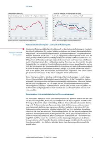 USA aktuell




Erhebliche Entlastung…                                                          …auch mit Hilfe der Nullzinspolitik der Fed
Schuldendienst der privaten Haushalte in % der verfügbaren Einkommen            Implizite Zinsen auf die Schulden der privaten Haushalte, %

 15                                                                    15         20                                                                 20
                                                                                  18                                                                 18
 14                                                                    14
                                                                                  16                                                                 16
 13                                                                    13         14                            Verbraucherkredite                   14

 12                                                                    12         12                                                                 12
                                                                                  10                              Insgesamt                          10
 11                                                                    11
                                                                                   8                                                                 8
 10                                                                    10          6                                Hypotheken                       6
                                                                                   4                                                                 4
  9                                                                    9
                                                                                   2                                                                 2
  8                                                                    8           0                                                                 0
   1980     1985     1990     1995     2000      2005     2010                      1980    1985      1990      1995     2000        2005     2010

Quellen: Macrobond, Helaba Volkswirtschaft/Research                             Quellen: Macrobond, Helaba Volkswirtschaft/Research


                                Fallende Schuldendienstquote – auch dank der Nullzinspolitik

                                Eine positive Folge des rückläufigen Schuldenstands ist die abnehmende Belastung der Haushalte
                                durch den Schuldendienst. Da weniger Schulden zu bedienen sind, ist auch die monatliche Belas-
  Niedrigzinsumfeld hilft
                                tung geringer. Für die Haushalte insgesamt ist die Schuldendienstquote am verfügbaren Einkom-
          den Haushalten
                                men vom Höchstwert bei 14 % auf 11 % im Q1 2012 gefallen, den niedrigsten Wert seit Mitte der
                                neunziger Jahre. Die Schuldenlast durch Hypothekenschulden liegt wieder beim selben Wert wie
                                2002, obwohl der Schuldenstand relativ zu den Einkommen heute noch immer rund zehn Prozent-
                                punkte höher ist als damals. Dies wird durch das niedrige Zinsniveau und damit letztlich durch die
                                Geldpolitik der Fed ermöglicht. Obwohl das Bankensystem noch immer angeschlagen ist, sind mit
                                Hilfe der Nullzinspolitik der Notenbank sowohl die Hypotheken- wie auch die Konsumentenkredi-
                                te derzeit so billig wie seit Jahrzehnten nicht mehr. Dies gilt nicht nur für neue Kredite, sondern
                                auch für den Bestand, denn die Amerikaner profitieren von der Möglichkeit, einen Kredit vorzeiti-
                                gen abzulösen, indem sie ihn zu den aktuell niedrigeren Zinsen refinanzieren.

                                Dieses Niedrigzinsumfeld ist allerdings im Hinblick auf die Entschuldung ein zweischneidiges
                                Schwert. Einerseits haben die Haushalte tendenziell mehr Mittel für die Tilgung übrig. Anderer-
                                seits macht ein niedrigerer Zins das Sparen weniger attraktiv und bietet eher Anreize zur Aufnah-
                                me von zusätzlichen Krediten. Die Fed dämpft also mit ihrer sehr expansiven Politik den Ent-
                                schuldungsprozess. Wären die Hypothekenzinsen deutlich höher, würden noch weniger neue Im-
                                mobilienkredite nachgefragt und noch mehr Haushalte mit bestehenden Krediten müssten Insol-
                                venz anmelden.

                                Schuldenabbau: Unterschiede zwischen den Einkommensgruppen

                                Ein interessantes Schlaglicht auf die Verschuldungssituation der Haushalte wirft der alle drei Jahre
                                von der Fed durchgeführte „Survey of Consumer Finances“ (SCF). Er zeigt auch die ambivalente
                                Wirkung der Zinspolitik auf die Verschuldung. So haben die ausstehenden Schulden mit Besiche-
                                rung durch Wohnimmobilien am oberen und unteren Ende des Einkommensspektrums in den
                                ersten Jahren nach der Krise sogar zugenommen. Bei den Haushalten in den unteren 40 % der
                                Einkommensverteilung stiegen die Schulden zwischen 2007 und 2010 in absoluter Betrachtung.
                                Dies dürfte vor allem dem schwachen Arbeitsmarkt geschuldet sein und spiegelt wohl primär eine
                                zusätzliche Beleihung bestehenden Wohneigentums wider, um als temporär angenommene Ein-
                                kommenseinbußen zu überbrücken. Die Haushalte in den nächsten 50 % der Einkommensvertei-
                                lung (40 % bis 90 %) bauten ihre Immobilienschulden über den gleichen Zeitraum ab. Die ein-
                                kommensstärksten zehn Prozent der Haushalte erhöhten hingegen trotz fallender Hauspreise ihre
                                Hypothekenschulden – hier dürfte vor allem der Anreiz durch die niedrigen Zinsen eine Rolle
                                gespielt haben.




                                Helaba Volkswirtschaft/Research · 12. Juli 2012· © Helaba                                                                 4
 