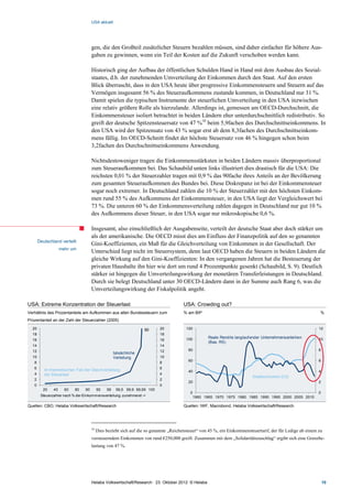 USA aktuell




                                      gen, die den Großteil zusätzlicher Steuern bezahlen müssen, sind daher einfacher für höhere Aus-
                                      gaben zu gewinnen, wenn ein Teil der Kosten auf die Zukunft verschoben werden kann.

                                      Historisch ging der Aufbau der öffentlichen Schulden Hand in Hand mit dem Ausbau des Sozial-
                                      staates, d.h. der zunehmenden Umverteilung der Einkommen durch den Staat. Auf den ersten
                                      Blick überrascht, dass in den USA heute über progressive Einkommensteuern und Steuern auf das
                                      Vermögen insgesamt 56 % des Steueraufkommens zustande kommen, in Deutschland nur 31 %.
                                      Damit spielen die typischen Instrumente der steuerlichen Umverteilung in den USA inzwischen
                                      eine relativ größere Rolle als hierzulande. Allerdings ist, gemessen am OECD-Durchschnitt, die
                                      Einkommensteuer isoliert betrachtet in beiden Ländern eher unterdurchschnittlich redistributiv. So
                                      greift der deutsche Spitzensteuersatz von 47 %10 beim 5,9fachen des Durchschnittseinkommens. In
                                      den USA wird der Spitzensatz von 43 % sogar erst ab dem 8,3fachen des Durchschnittseinkom-
                                      mens fällig. Im OECD-Schnitt findet der höchste Steuersatz von 46 % hingegen schon beim
                                      3,2fachen des Durchschnittseinkommens Anwendung.

                                      Nichtsdestoweniger tragen die Einkommensstärksten in beiden Ländern massiv überproportional
                                      zum Steueraufkommen bei. Das Schaubild unten links illustriert dies drastisch für die USA: Die
                                      reichsten 0,01 % der Steuerzahler tragen mit 0,9 % das 90fache ihres Anteils an der Bevölkerung
                                      zum gesamten Steueraufkommen des Bundes bei. Diese Diskrepanz ist bei der Einkommensteuer
                                      sogar noch extremer. In Deutschland zahlen die 10 % der Steuerzahler mit den höchsten Einkom-
                                      men rund 55 % des Aufkommens der Einkommensteuer, in den USA liegt der Vergleichswert bei
                                      73 %. Die unteren 60 % der Einkommensverteilung zahlen dagegen in Deutschland nur gut 10 %
                                      des Aufkommens dieser Steuer, in den USA sogar nur mikroskopische 0,6 %.

                                      Insgesamt, also einschließlich der Ausgabenseite, verteilt der deutsche Staat aber doch stärker um
                                      als der amerikanische. Die OECD misst dies am Einfluss der Finanzpolitik auf den so genannten
       Deutschland verteilt
                                      Gini-Koeffizienten, ein Maß für die Gleichverteilung von Einkommen in der Gesellschaft. Der
                    mehr um
                                      Unterschied liegt nicht im Steuersystem, denn laut OECD haben die Steuern in beiden Ländern die
                                      gleiche Wirkung auf den Gini-Koeffizienten: In den vergangenen Jahren hat die Besteuerung der
                                      privaten Haushalte ihn hier wie dort um rund 4 Prozentpunkte gesenkt (Schaubild, S. 9). Deutlich
                                      stärker ist hingegen die Umverteilungswirkung der monetären Transferleistungen in Deutschland.
                                      Durch sie belegt Deutschland unter 30 OECD-Ländern dann in der Summe auch Rang 6, was die
                                      Umverteilungswirkung der Fiskalpolitik angeht.

USA: Extreme Konzentration der Steuerlast                                               USA: Crowding out?
Verhältnis des Prozentanteils am Aufkommen aus allen Bundessteuern zum                  % am BIP                                                              %
Prozentanteil an der Zahl der Steuerzahler (2005)
  20                                                                90      20           120                                                                 12
  18                                                                        18
                                                                                         100         Reale Rendite langlauf ender Unternehmensanleihen       10
  16                                                                        16
                                                                                                     (Baa, RS)
  14                                                                        14
  12                                                                        12            80                                                                 8
                                                     tatsächliche
  10                                                 Verteilung             10
                                                                                          60                                                                 6
   8                                                                        8
   6      im theroretischen Fall der Gleichverteilung                       6
                                                                                          40                                                                 4
   4      der Steuerlast                                                    4
                                                                                                                            Staatsschulden (LS)
   2                                                                        2
                                                                                          20                                                                 2
   0                                                                        0
         20    40     60   80    90        95   99    99,5 99,9 99,99 100
                                                                                           0                                                                 0
        Steuerzahler nach % der Einkommensverteilung: zunehmend ->                             1960 1965 1970 1975 1980 1985 1990 1995 2000 2005 2010

Quellen: CBO, Helaba Volkswirtschaft/Research                                           Quellen: IWF, Macrobond, Helaba Volkswirtschaft/Research




                                      10
                                           Dies bezieht sich auf die so genannte „Reichensteuer“ von 45 %, ein Einkommensteuertarif, der für Ledige ab einem zu
                                      versteuerndem Einkommen von rund €250,000 greift. Zusammen mit dem „Solidaritätszuschlag“ ergibt sich eine Grenzbe-
                                      lastung von 47 %.




                                      Helaba Volkswirtschaft/Research · 23. Oktober 2012· © Helaba                                                               10
 